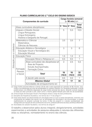 PLANO CURRICULAR DO 2.o CICLO DO ENSINO BÁSICO
                                                                                                  Carga horária semanal
                                        Componentes do currículo                                      (¥ 90 min.) (a)
                                                                                                                     Total
                                                                                                  5.º Ano 6.º Ano
                              Áreas curriculares disciplinares:                                                      Ciclo
                              Línguas e Estudos Sociais ..................................           5       5,5      10,5
                                Língua Portuguesa;
                                Língua Estrangeira;
                                História e Geografia de Portugal.
                              Matemática e Ciências ......................................          3,5      3,5       7
                                Matemática;
  Educação para a cidadania




                                Ciências da Natureza.
                              Educação Artística e Tecnológica ......................                3        3        6
                                Educação Visual e Tecnológica (b);
                                Educação Musical.
                              Educação Física .................................................     1,5      1,5       3
                                         Educação Moral e Religiosa (c) ........                    0,5      0,5       1
                                         Áreas curriculares não disciplinares (d)                    3       2,5      5,5
                                           Área de Projecto;
                                           Estudo Acompanhado;
                              Formação     Formação Cívica.
                               Pessoal
                                                                                                     16       16      32
                               e Social                      Total
                                                                                                   (16,5)   (16,5)   (33)
                                            A decidir pela escola .........................         0,5      0,5      1
                                                       Máximo Global                                17       17       34
                                            Actividades de enriquecimento (e)
(a) Carga horária semanal refere-se a tempo útil de aula e está organizada em períodos de 90 minutos, assu-
    mindo a sua distribuição por anos de escolaridade um carácter indicativo. Em situações justificadas, a escola
    poderá propor uma diferente disposição de carga horária semanal dos alunos, devendo contudo respeitar
    os totais por área curricular e ciclo, assim como o máximo global indicado para cada ano de escolaridade.
(b) A leccionação de Educação Visual e Tecnológica estará a cargo de dois professores.
(c) Disciplina de frequência facultativa, nos termos do n.º 5 do artigo 5.º
(d) Estas áreas devem ser desenvolvidas em articulação entre si e com as áreas disciplinares, incluindo uma
    componente de trabalho dos alunos com as tecnologias de informação e da comunicação, e constar
    explicitamente do projecto curricular da turma. A área de projecto e o estudo acompanhado são
    assegurados por equipas de dois professores da turma, preferencialmente de áreas científicas diferentes.
(e) Actividades de carácter facultativo, nos termos do artigo 9.º

O trabalho a desenvolver pelos alunos integrará, obrigatoriamente, actividades
experimentais e actividades de pesquisa adequadas à natureza das diferentes
áreas ou disciplinas, nomeadamente no ensino das ciências.

20
 