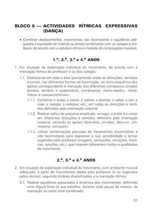 BLOCO 6 — ACTIVIDADES RÍTMICAS EXPRESSIVAS
          (DANÇA)

  • Combinar deslocamentos, movimentos não locomotores e equilíbrios ade-
    quados à expressão de motivos ou temas combinados com os colegas e pro-
    fessor, de acordo com a estrutura rítmica e melodia de composições musicais.


                         1.o, 2.o, 3.o e 4.o ANOS
1. Em situação de exploração individual do movimento, de acordo com a
   marcação rítmica do professor e ou dos colegas:
  1.1. Deslocar-se em toda a área (percorrendo todas as direcções, sentidos
       e zonas), nas diferentes formas de locomoção, no ritmo-sequência dos
       apoios correspondente à marcação dos diferentes compassos simples
       (binário, ternário e quaternário), combinando «lento-rápido», «forte-
       -fraco» e «pausa-contínuo»:
  1.1. 1.1.1. Combinar o andar, o correr, o saltitar, o deslizar, o saltar, o cair, o
              rolar, o rastejar, o rodopiar, etc., em todas as direcções e senti-
              dos definidos pela orientação corporal.
  1.1. 1.1.2. Realizar saltos de pequena amplitude, no lugar, a andar e a correr
              em diferentes direcções e sentidos definidos pela orientação
              corporal, variando os apoios (dois-dois, um-dois, dois-um, um-
              -mesmo, um-outro).
  1.1. 1.1.3. Utilizar combinações pessoais de movimentos locomotores e
              não locomotores para expressar a sua sensibilidade a temas
              sugeridos pelo professor (imagens, sensações, emoções, histó-
              rias, canções, etc.), que inspirem diferentes modos e qualidades
              de movimento.


                            2.o, 3.o e 4.o ANOS
2. Em situação de exploração individual do movimento, com ambiente musical
   adequado, a partir de movimentos dados pelo professor (e ou sugeridos
   pelos alunos), seguindo timbres diversificados e a marcação rítmica:
  2.1. Realizar equilíbrios associados à dinâmica dos movimentos, definindo
       uma «figura livre» (à sua escolha), durante cada pausa da música, da
       marcação ou outro sinal combinado.

                                                                                  57
 