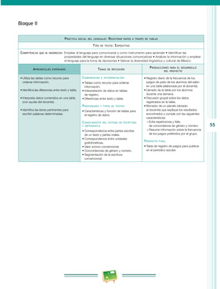 Programa de estudios 2011 primer grado primaria guía para el maestro | PDF