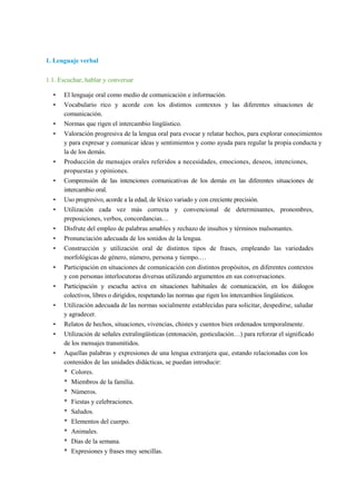 1. Lenguaje verbal
1.1. Escuchar, hablar y conversar
• El lenguaje oral como medio de comunicación e información.
• Vocabulario rico y acorde con los distintos contextos y las diferentes situaciones de
comunicación.
• Normas que rigen el intercambio lingüístico.
• Valoración progresiva de la lengua oral para evocar y relatar hechos, para explorar conocimientos
y para expresar y comunicar ideas y sentimientos y como ayuda para regular la propia conducta y
la de los demás.
• Producción de mensajes orales referidos a necesidades, emociones, deseos, intenciones,
propuestas y opiniones.
• Comprensión de las intenciones comunicativas de los demás en las diferentes situaciones de
intercambio oral.
• Uso progresivo, acorde a la edad, de léxico variado y con creciente precisión.
• Utilización cada vez más correcta y convencional de determinantes, pronombres,
preposiciones, verbos, concordancias…
• Disfrute del empleo de palabras amables y rechazo de insultos y términos malsonantes.
• Pronunciación adecuada de los sonidos de la lengua.
• Construcción y utilización oral de distintos tipos de frases, empleando las variedades
morfológicas de género, número, persona y tiempo.…
• Participación en situaciones de comunicación con distintos propósitos, en diferentes contextos
y con personas interlocutoras diversas utilizando argumentos en sus conversaciones.
• Participación y escucha activa en situaciones habituales de comunicación, en los diálogos
colectivos, libres o dirigidos, respetando las normas que rigen los intercambios lingüísticos.
• Utilización adecuada de las normas socialmente establecidas para solicitar, despedirse, saludar
y agradecer.
• Relatos de hechos, situaciones, vivencias, chistes y cuentos bien ordenados temporalmente.
• Utilización de señales extralingüísticas (entonación, gesticulación…) para reforzar el significado
de los mensajes transmitidos.
• Aquellas palabras y expresiones de una lengua extranjera que, estando relacionadas con los
contenidos de las unidades didácticas, se puedan introducir:
* Colores.
* Miembros de la familia.
* Números.
* Fiestas y celebraciones.
* Saludos.
* Elementos del cuerpo.
* Animales.
* Días de la semana.
* Expresiones y frases muy sencillas.
 