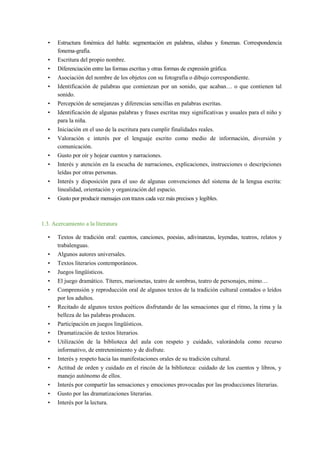 • Estructura fonémica del habla: segmentación en palabras, sílabas y fonemas. Correspondencia
fonema-grafía.
• Escritura del propio nombre.
• Diferenciación entre las formas escritas y otras formas de expresión gráfica.
• Asociación del nombre de los objetos con su fotografía o dibujo correspondiente.
• Identificación de palabras que comienzan por un sonido, que acaban… o que contienen tal
sonido.
• Percepción de semejanzas y diferencias sencillas en palabras escritas.
• Identificación de algunas palabras y frases escritas muy significativas y usuales para el niño y
para la niña.
• Iniciación en el uso de la escritura para cumplir finalidades reales.
• Valoración e interés por el lenguaje escrito como medio de información, diversión y
comunicación.
• Gusto por oír y hojear cuentos y narraciones.
• Interés y atención en la escucha de narraciones, explicaciones, instrucciones o descripciones
leídas por otras personas.
• Interés y disposición para el uso de algunas convenciones del sistema de la lengua escrita:
linealidad, orientación y organización del espacio.
• Gusto por producir mensajes con trazos cada vez más precisos y legibles.
1.3. Acercamiento a la literatura
• Textos de tradición oral: cuentos, canciones, poesías, adivinanzas, leyendas, teatros, relatos y
trabalenguas.
• Algunos autores universales.
• Textos literarios contemporáneos.
• Juegos lingüísticos.
• El juego dramático. Títeres, marionetas, teatro de sombras, teatro de personajes, mimo…
• Comprensión y reproducción oral de algunos textos de la tradición cultural contados o leídos
por los adultos.
• Recitado de algunos textos poéticos disfrutando de las sensaciones que el ritmo, la rima y la
belleza de las palabras producen.
• Participación en juegos lingüísticos.
• Dramatización de textos literarios.
• Utilización de la biblioteca del aula con respeto y cuidado, valorándola como recurso
informativo, de entretenimiento y de disfrute.
• Interés y respeto hacia las manifestaciones orales de su tradición cultural.
• Actitud de orden y cuidado en el rincón de la biblioteca: cuidado de los cuentos y libros, y
manejo autónomo de ellos.
• Interés por compartir las sensaciones y emociones provocadas por las producciones literarias.
• Gusto por las dramatizaciones literarias.
• Interés por la lectura.
 