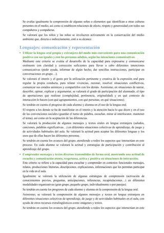 Se evalúa igualmente la comprensión de algunas señas o elementos que identifican a otras culturas
presentes en el medio, así como si establecen relaciones de afecto, respeto y generosidad con todos sus
compañeros y compañeras.
Se valorará que los niños y las niñas se involucren activamente en la conservación del medio
ambiente que, directa o indirectamente, esté a su alcance.
Lenguajes: comunicación y representación
• Utilizar la lengua oral propia y extranjera del modo más conveniente para una comunicación
positiva con sus iguales y con las personas adultas, según las intenciones comunicativas.
Mediante este criterio se evalúa el desarrollo de la capacidad para expresarse y comunicarse
oralmente con claridad y corrección suficientes para llevar a cabo diferentes intenciones
comunicativas (pedir ayuda, informar de algún hecho, dar sencillas instrucciones, participar en
conversaciones en grupo…).
Se valorará el interés y el gusto por la utilización pertinente y creativa de la expresión oral para
regular la propia conducta, para relatar vivencias, razonar, resolver situaciones conflictivas,
comunicar sus estados anímicos y compartirlos con los demás. Asimismo, en situaciones de narrar,
describir, opinar, explicar y argumentar, se valorará el grado de participación del alumnado, el tipo
de aportaciones que realizan (complejidad, pertinencia, originalidad) y en qué contexto de
interacción lo hacen (con qué agrupamientos, con qué personas, en qué situaciones).
Se tendrán en cuenta el progreso de cada alumno y alumna en el uso de la lengua oral.
El respeto a los demás se ha de manifestar en el interés y la atención hacia lo que dicen y en el uso
de las convenciones sociales (guardar el turno de palabra, escuchar, mirar al interlocutor, mantener
el tema), así como en la aceptación de las diferencias.
Se valorará la producción de algunos mensajes y textos orales en lengua extranjera (saludos,
canciones, palabras significativas…) en diferentes situaciones colectivas de aprendizaje, de juego y
de actividades habituales del aula. Se valorará la actitud para aceptar las diferentes lenguas y los
usos que de ellas hacen las diferentes personas.
Se tendrán en cuenta los avances del grupo, atendiendo a todos los aspectos que interactúan en este
proceso. En cada alumno se valorará la actitud y estrategias de participación y contribución al
aprendizaje del grupo.
• Comprender mensajes y textos diversos transmitidos de forma oral, mostrando una actitud de
escucha y comunicación atenta, respetuosa, activa y positiva en situaciones de interacción.
Este criterio se refiere a la capacidad para escuchar y comprender en contextos funcionales mensajes,
relatos, producciones literarias, descripciones, explicaciones, informaciones que les permitan participar
en la vida en el aula.
Igualmente se valorará la utilización de algunas estrategias de comprensión (activación de
conocimientos previos, preguntas, anticipaciones, inferencias, recapitulaciones…) en diferentes
modalidades organizativas (gran grupo, pequeño grupo, individualmente o por parejas).
Se tendrán en cuenta los progresos de cada alumno y alumna en la comprensión de la lengua oral.
Asimismo, se valorará la comprensión de algunos mensajes y textos en lengua extranjera en
diferentes situaciones colectivas de aprendizaje, de juego y de actividades habituales en el aula, con
ayuda de otros recursos extralingüísticos como imágenes y textos.
Se tendrán en cuenta los avances del grupo, atendiendo a todos los aspectos que interactúan en este
 
