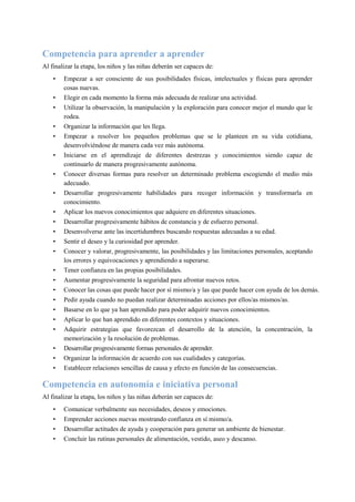 Competencia para aprender a aprender
Al finalizar la etapa, los niños y las niñas deberán ser capaces de:
• Empezar a ser consciente de sus posibilidades físicas, intelectuales y físicas para aprender
cosas nuevas.
• Elegir en cada momento la forma más adecuada de realizar una actividad.
• Utilizar la observación, la manipulación y la exploración para conocer mejor el mundo que le
rodea.
• Organizar la información que les llega.
• Empezar a resolver los pequeños problemas que se le planteen en su vida cotidiana,
desenvolviéndose de manera cada vez más autónoma.
• Iniciarse en el aprendizaje de diferentes destrezas y conocimientos siendo capaz de
continuarlo de manera progresivamente autónoma.
• Conocer diversas formas para resolver un determinado problema escogiendo el medio más
adecuado.
• Desarrollar progresivamente habilidades para recoger información y transformarla en
conocimiento.
• Aplicar los nuevos conocimientos que adquiere en diferentes situaciones.
• Desarrollar progresivamente hábitos de constancia y de esfuerzo personal.
• Desenvolverse ante las incertidumbres buscando respuestas adecuadas a su edad.
• Sentir el deseo y la curiosidad por aprender.
• Conocer y valorar, progresivamente, las posibilidades y las limitaciones personales, aceptando
los errores y equivocaciones y aprendiendo a superarse.
• Tener confianza en las propias posibilidades.
• Aumentar progresivamente la seguridad para afrontar nuevos retos.
• Conocer las cosas que puede hacer por sí mismo/a y las que puede hacer con ayuda de los demás.
• Pedir ayuda cuando no puedan realizar determinadas acciones por ellos/as mismos/as.
• Basarse en lo que ya han aprendido para poder adquirir nuevos conocimientos.
• Aplicar lo que han aprendido en diferentes contextos y situaciones.
• Adquirir estrategias que favorezcan el desarrollo de la atención, la concentración, la
memorización y la resolución de problemas.
• Desarrollar progresivamente formas personales de aprender.
• Organizar la información de acuerdo con sus cualidades y categorías.
• Establecer relaciones sencillas de causa y efecto en función de las consecuencias.
Competencia en autonomía e iniciativa personal
Al finalizar la etapa, los niños y las niñas deberán ser capaces de:
• Comunicar verbalmente sus necesidades, deseos y emociones.
• Emprender acciones nuevas mostrando confianza en sí mismo/a.
• Desarrollar actitudes de ayuda y cooperación para generar un ambiente de bienestar.
• Concluir las rutinas personales de alimentación, vestido, aseo y descanso.
 