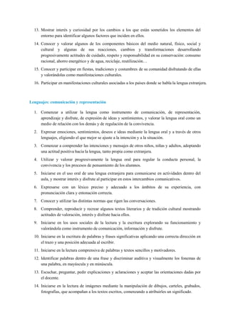 13. Mostrar interés y curiosidad por los cambios a los que están sometidos los elementos del
entorno para identificar algunos factores que inciden en ellos.
14. Conocer y valorar algunos de los componentes básicos del medio natural, físico, social y
cultural y algunas de sus reacciones, cambios y transformaciones desarrollando
progresivamente actitudes de cuidado, respeto y responsabilidad en su conservación: consumo
racional, ahorro energético y de agua, reciclaje, reutilización…
15. Conocer y participar en fiestas, tradiciones y costumbres de su comunidad disfrutando de ellas
y valorándolas como manifestaciones culturales.
16. Participar en manifestaciones culturales asociadas a los países donde se habla la lengua extranjera.
Lenguajes: comunicación y representación
1. Comenzar a utilizar la lengua como instrumento de comunicación, de representación,
aprendizaje y disfrute, de expresión de ideas y sentimientos, y valorar la lengua oral como un
medio de relación con los demás y de regulación de la convivencia.
2. Expresar emociones, sentimientos, deseos e ideas mediante la lengua oral y a través de otros
lenguajes, eligiendo el que mejor se ajuste a la intención y a la situación.
3. Comenzar a comprender las intenciones y mensajes de otros niños, niñas y adultos, adoptando
una actitud positiva hacia la lengua, tanto propia como extranjera.
4. Utilizar y valorar progresivamente la lengua oral para regular la conducta personal, la
convivencia y los procesos de pensamiento de los alumnos.
5. Iniciarse en el uso oral de una lengua extranjera para comunicarse en actividades dentro del
aula, y mostrar interés y disfrute al participar en estos intercambios comunicativos.
6. Expresarse con un léxico preciso y adecuado a los ámbitos de su experiencia, con
pronunciación clara y entonación correcta.
7. Conocer y utilizar las distintas normas que rigen las conversaciones.
8. Comprender, reproducir y recrear algunos textos literarios y de tradición cultural mostrando
actitudes de valoración, interés y disfrute hacia ellos.
9. Iniciarse en los usos sociales de la lectura y la escritura explorando su funcionamiento y
valorándola como instrumento de comunicación, información y disfrute.
10. Iniciarse en la escritura de palabras y frases significativas aplicando una correcta dirección en
el trazo y una posición adecuada al escribir.
11. Iniciarse en la lectura comprensiva de palabras y textos sencillos y motivadores.
12. Identificar palabras dentro de una frase y discriminar auditiva y visualmente los fonemas de
una palabra, en mayúscula y en minúscula.
13. Escuchar, preguntar, pedir explicaciones y aclaraciones y aceptar las orientaciones dadas por
el docente.
14. Iniciarse en la lectura de imágenes mediante la manipulación de dibujos, carteles, grabados,
fotografías, que acompañan a los textos escritos, comenzando a atribuirles un significado.
 