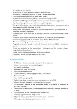 • Los sentidos: su uso y función.
• Regulación de los ritmos de sueño y vigilia, actividad y descanso.
• Sentimientos y emociones propios y de los demás y su expresión corporal.
• Las referencias espaciales en relación con el propio cuerpo.
• Exploración de las características globales y segmentarias del propio cuerpo.
• Descubrimiento del cuerpo como fuente de sensaciones, acciones, relaciones y experiencias.
• Identificación y aceptación progresiva de las características propias.
• Percepción de los cambios físicos propios y de los demás, relacionándolos con el paso del tiempo.
• Identificación de las diferentes etapas de la vida.
• Identificación, manifestación, regulación y control de las necesidades corporales básicas en
situaciones habituales y ocasionales.
• Desarrollo de una actitud crítica ante los estereotipos ofertados a través de la publicidad y otros
medios.
• Utilización de los sentidos como medio de exploración del cuerpo y de la realidad exterior.
• Identificación y percepción de las sensaciones que se obtienen del propio cuerpo.
• Regulación y control progresivo de sentimientos y emociones.
• Aceptación y valoración ajustada y positiva de sí mismo/a, de las posibilidades y limitaciones
propias.
• Actitud de aceptación de las características y diferencias entre las personas evitando
comportamientos discriminatorios.
• Actitud positiva ante las manifestaciones de afecto de los demás.
• Confianza en la propia capacidad para realizar actividades.
2. Juego y movimiento
• Posibilidades y limitaciones motrices del cuerpo y de sus segmentos.
• El cuerpo en movimiento. La conquista del espacio.
• Movimientos combinados.
• Habilidades motrices de carácter fino.
• Posturas y contrastes posturales.
• El control dinámico y estático del propio cuerpo y de los objetos.
• Posturas adecuadas.
• Juego simbólico y juego reglado.
• El desarrollo del juego protagonizado como medio para conocer la realidad.
• Nociones básicas de orientación y coordinación de movimientos.
• Descubrimiento y desarrollo de las posibilidades motrices de su cuerpo en situaciones y
actividades cotidianas.
• Exploración de las posibilidades y limitaciones perceptivas, motrices y expresivas propias y de
los demás.
• Progresivo control del tono, del equilibrio y de la respiración.
• Situación y desplazamientos en el espacio real.
• Adaptación tónico-postural a las diversas acciones, juegos y situaciones.
• Esfuerzo personal en los juegos y en el ejercicio físico.
 