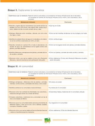 111
Bloque II. Exploramos la naturaleza
Competencias que se favorecen: Relación entre la naturaleza y la sociedad en el tiempo • Exploración de la naturaleza
y la sociedad en fuentes de información • Aprecio de sí mismo, de la naturaleza y de la
sociedad
Aprendizajes esperados Contenidos
•	Describe y registra algunas características que percibe del Sol, las
estrellas y la Luna, como forma, color, lejanía, brillo, cambio de po­
sición, visible en el día o la noche, emisión de luz y calor.
•	Qué hay en el cielo.
•	Distingue diferencias entre montañas y llanuras, así como entre
ríos, lagos y mares.
•	Cómo son las montañas, las llanuras, los ríos, los lagos y los mares.
•	Identifica los estados físicos del agua en la naturaleza y los relacio­
na con los cambios ocasionados por el frío y el calor.
•	Cómo cambia el agua.
•	Describe, tomando en cuenta el frío, el calor, la abundancia o la
escasez de agua, las características de los lugares donde viven
plantas y animales silvestres.
•	Cómo son los lugares donde viven plantas y animales silvestres.
•	Identifica diferencias y semejanzas entre plantas y animales del me­
dio acuático y terrestre.
•	Cómo son plantas y animales del medio acuático y terrestre.
•	Reconoce cómo y por qué se celebra el inicio de la Revolución
Mexicana y valora la importancia de la participación del pueblo.
•	Cómo celebramos: El inicio de la Revolución Mexicana y la partici­
pación del pueblo.
Bloque III. Mi comunidad
Competencias que se favorecen: Relación entre la naturaleza y la sociedad en el tiempo • Exploración de la naturaleza
y la sociedad en fuentes de información • Aprecio de sí mismo, de la naturaleza y de la
sociedad
Aprendizajes esperados Contenidos
•	Distingue semejanzas y diferencias entre las plantas y animales,
viviendas, construcciones y actividades del campo y de la ciudad.
•	El campo y la ciudad.
•	Identifica cambios en su comunidad a través del tiempo. •	La historia de mi comunidad.
•	Reconoce cómo han cambiado las festividades, las costumbres y
tradiciones del lugar donde vive a través del tiempo.
•	Compara costumbres y tradiciones de su comunidad con las de
otras comunidades de México.
•	Costumbres, fiestas y tradiciones de mi comunidad y del país.
•	Reconoce que en su comunidad existen personas provenientes de
diferentes lugares y otras que se van a vivir a distintas ciudades,
municipios, entidades o países.
•	La migración en mi comunidad.
•	Reconoce cómo y por qué se celebra el Día de la Bandera Nacional
y valora su importancia para los mexicanos.
•	Cómo celebramos: El Día de la Bandera Nacional.
 
