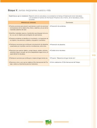 113
Bloque V. Juntos mejoramos nuestra vida
Competencias que se favorecen: Relación entre la naturaleza y la sociedad en el tiempo • Exploración de la naturaleza
y la sociedad en fuentes de información • Aprecio de sí mismo, de la naturaleza y de la
sociedad
Aprendizajes esperados Contenidos
•	Practica acciones para prevenir quemaduras a partir de reconocer
la temperatura de los objetos fríos, tibios y calientes y el uso de los
materiales aislantes del calor.
•	Identifica materiales opacos y translúcidos que bloquean la luz so­
lar y su uso en objetos para protegerse de quemaduras.
•	Previene accidentes al identificar el movimiento y la trayectoria de
los objetos y las personas, al jalarlos, empujarlos o aventarlos.
•	Prevención de accidentes.
•	Participa en acciones que contribuyen a la prevención de desastres
ocasionados por incendios, sismos e inundaciones, entre otros.
•	Prevención de desastres.
•	Reconoce que quemar objetos y arrojar basura, aceites, pinturas y
solventes al agua o al suelo, así como desperdiciar el agua, la luz y el
papel afectan la naturaleza.
•	Cuidado de la naturaleza.
•	Participa en acciones que contribuyen a mejorar el lugar donde vive. •	Proyecto: “Mejoremos el lugar donde vivo”.
•	Reconoce cómo y por qué se celebra el Día Internacional del Tra­
bajo y valora su importancia para los mexicanos.
•	Cómo celebramos: El Día Internacional del Trabajo.
 