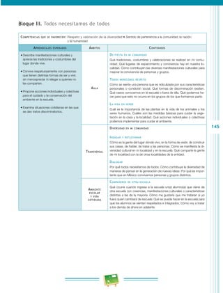 145
Bloque III. Todos necesitamos de todos
Competencias que se favorecen: Respeto y valoración de la diversidad • Sentido de pertenencia a la comunidad, la nación
y la humanidad
Aprendizajes esperados Ámbitos Contenidos
•	Describe manifestaciones culturales y
aprecia las tradiciones y costumbres del
lugar donde vive.
•	Convive respetuosamente con personas
que tienen distintas formas de ser y vivir,
sin menospreciar ni relegar a quienes no
las comparten.
•	Propone acciones individuales y colectivas
para el cuidado y la conservación del
ambiente en la escuela.
•	Examina situaciones cotidianas en las que
se dan tratos discriminatorios.
Aula
De fiesta en mi comunidad
Qué tradiciones, costumbres y celebraciones se realizan en mi comu­
nidad. Qué lugares de esparcimiento y convivencia hay en nuestra lo­
calidad. Cómo contribuyen las diversas manifestaciones culturales para
mejorar la convivencia de personas y grupos.
Todos merecemos respeto
Cómo se siente una persona que es ridiculizada por sus características
personales o condición social. Qué formas de discriminación existen.
Qué casos conocemos en la escuela o fuera de ella. Qué podemos ha­
cer para que esto no ocurra en los grupos de los que formamos parte.
La vida en verde
Cuál es la importancia de las plantas en la vida de los animales y los
seres humanos. Cuáles son las medidas básicas para cuidar la vege­
tación en la casa y la localidad. Qué acciones individuales o colectivas
podemos implementar para cuidar el ambiente.
Transversal
Diversidad en mi comunidad
Indagar y reflexionar
Cómo es la gente del lugar donde vivo, en la forma de vestir, de construir
sus casas, de hablar, de tratar a las personas. Cómo se manifiesta la di­
versidad cultural en mi localidad y en la escuela. Qué comparte la gente
de mi localidad con la de otras localidades de la entidad.
Dialogar
Por qué todos necesitamos de todos. Cómo contribuye la diversidad de
maneras de pensar en la generación de nuevas ideas. Por qué es impor­
tante que en México convivamos personas y grupos distintos.
Ambiente
escolar
y vida
cotidiana
Compañeros de otra escuela
Qué ocurre cuando ingresa a la escuela un(a) alumno(a) que viene de
otra escuela con creencias, manifestaciones culturales o características
distintas a las de la mayoría. Cómo me gustaría que me trataran si yo
fuera quien cambiara de escuela. Qué se puede hacer en la escuela para
que los alumnos se sientan respetados e integrados. Cómo voy a tratar
a los demás de ahora en adelante.
 
