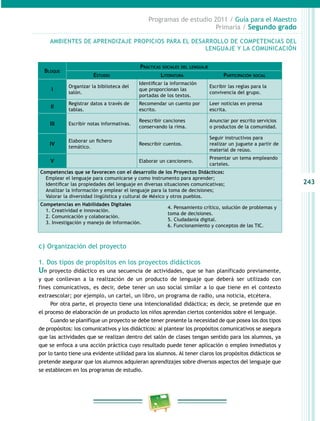 243
Programas de estudio 2011 / Guía para el Maestro
Primaria / Segundo grado
Bloque
Prácticas sociales del lenguaje
Estudio Literatura Participación social
I
Organizar la biblioteca del
salón.
Identificar la información
que proporcionan las
portadas de los textos.
Escribir las reglas para la
convivencia del grupo.
II
Registrar datos a través de
tablas.
Recomendar un cuento por
escrito.
Leer noticias en prensa
escrita.
III Escribir notas informativas.
Reescribir canciones
conservando la rima.
Anunciar por escrito servicios
o productos de la comunidad.
IV
Elaborar un fichero
temático.
Reescribir cuentos.
Seguir instructivos para
realizar un juguete a partir de
material de reúso.
V Elaborar un cancionero.
Presentar un tema empleando
carteles.
Competencias que se favorecen con el desarrollo de los Proyectos Didácticos:
Emplear el lenguaje para comunicarse y como instrumento para aprender;
Identificar las propiedades del lenguaje en diversas situaciones comunicativas;
Analizar la información y emplear el lenguaje para la toma de decisiones;
Valorar la diversidad lingüística y cultural de México y otros pueblos.
Competencias en Habilidades Digitales
1. Creatividad e innovación.
2. Comunicación y colaboración.
3. Investigación y manejo de información.
4. Pensamiento crítico, solución de problemas y
toma de decisiones.
5. Ciudadanía digital.
6. Funcionamiento y conceptos de las TIC.
c) Organización del proyecto
1. Dos tipos de propósitos en los proyectos didácticos
Un proyecto didáctico es una secuencia de actividades, que se han planificado previamente,
y que conllevan a la realización de un producto de lenguaje que deberá ser utilizado con
fines comunicativos, es decir, debe tener un uso social similar a lo que tiene en el contexto
extraescolar; por ejemplo, un cartel, un libro, un programa de radio, una noticia, etcétera.
Por otra parte, el proyecto tiene una intencionalidad didáctica; es decir, se pretende que en
el proceso de elaboración de un producto los niños aprendan ciertos contenidos sobre el lenguaje.
Cuando se planifique un proyecto se debe tener presente la necesidad de que posea los dos tipos
de propósitos: los comunicativos y los didácticos: al plantear los propósitos comunicativos se asegura
que las actividades que se realizan dentro del salón de clases tengan sentido para los alumnos, ya
que se enfoca a una acción práctica cuyo resultado puede tener aplicación o empleo inmediatos y
por lo tanto tiene una evidente utilidad para los alumnos. Al tener claros los propósitos didácticos se
pretende asegurar que los alumnos adquieran aprendizajes sobre diversos aspectos del lenguaje que
se establecen en los programas de estudio.
AMBIENTES DE APRENDIZAJE PROPICIOS PARA EL DESARROLLO DE COMPETENCIAS DEL
LENGUAJE Y LA COMUNICACIÓN
 
