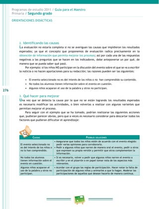 276
Programas de estudio 2011 / Guía para el Maestro
Primaria / Segundo grado
2.	 Identificando las causas
La evaluación no estaría completa si no se averiguan las causas que impidieron los resultados
esperados; ya que el concepto que proponemos de evaluación radica precisamente en la
obtención de información que permita mejorar los procesos; así por cada una de las respuestas
negativas a las preguntas que se hacen en los indicadores, debe anteponerse un por qué, de
manera que se pueda saber qué pasó.
Por ejemplo: si los niños NO participan en la discusión del evento sobre el que se va a escribir
la noticia o no hacen aportaciones para su redacción; las razones pueden ser las siguientes:
•	 El evento seleccionado no es del interés de los niños o no han comprendido su contenido.
•	 No todos los alumnos tienen información sobre el evento en cuestión.
•	 Algunos niños acaparan el uso de la palabra y otros no participan.
3.	 Qué hacer para mejorar
Una vez que se detecta la causa por la que no se están logrando los resultados esperados
es necesario modificar las actividades, o bien volverlas a realizar con algunas variantes que
permitan mejorar el proceso.
Para seguir con el ejemplo que se ha tomado, podrían realizarse las siguientes acciones
que, pudieran parecer obvias, pero que a veces es necesario considerar para descartar todos los
factores que pudieran dificultar el aprendizaje:
Causas Posibles soluciones
El evento seleccionado no
es del interés de los niños o
no lo han comprendido.
• Asegurarse que todos los niños estén de acuerdo con el evento elegido:
pedir varias opiniones para corroborarlo.
• Pedir a algunos niños que narren de manera oral el evento, pedir a otros
que expresen su propia versión y permitir que otros complementen la
información.
No todos los alumnos
tienen información sobre el
evento en cuestión.
• Si es necesario, volver a pedir que algunos niños narren el evento a
escribir y en el pizarrón o en papel tomar nota de los aspectos más
relevantes.
Algunos niños acaparan el
uso de la palabra y otros no
participan.
• Acordar con el grupo las reglas de participación. Hacer notar la falta de
participación de algunos niños y animarles a que lo hagan. Moderar las
participaciones de aquellos que desean hacerlo de manera continua.
ORIENTACIONES DIDÁCTICAS
 