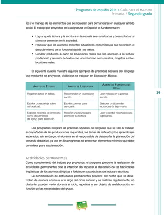 29
Programas de estudio 2011 / Guía para el Maestro
Primaria / Segundo grado
tos y el manejo de los elementos que se requieren para comunicarse en cualquier ámbito
social. El trabajo por proyectos en la asignatura de Español se fundamenta en:
•	 Lograr que la lectura y la escritura en la escuela sean analizadas y desarrolladas tal
como se presentan en la sociedad.
•	 Propiciar que los alumnos enfrenten situaciones comunicativas que favorecen el
descubrimiento de la funcionalidad de los textos.
•	 Generar productos a partir de situaciones reales que los acerquen a la lectura,
producción y revisión de textos con una intención comunicativa, dirigidos a inter­
locutores reales.
El siguiente cuadro muestra algunos ejemplos de prácticas sociales del lenguaje
que mediante los proyectos didácticos se trabajan en Educación Básica:
Ámbito de Estudio Ámbito de Literatura
Ámbito de Participación
social
Registrar datos en tablas. Recomendar un cuento por
escrito.
Leer noticias en la prensa
escrita.
Escribir un reportaje sobre
su localidad.
Escribir poemas para
compartir.
Elaborar un álbum de
recuerdos de la primaria.
Elaborar reportes de entrevista
como documentos
de apoyo para el estudio.
Reseñar una novela para
promover su lectura.
Leer y escribir reportajes para
publicarlos.
Los programas integran las prácticas sociales del lenguaje que se van a trabajar,
acompañadas de las producciones requeridas, los temas de reflexión y los aprendizajes
esperados; sin embargo, el docente es el responsable de desarrollar la planeación del
proyecto didáctico, ya que en los programas se presentan elementos mínimos que debe
considerar para su planeación.
Actividades permanentes
Como complemento del trabajo por proyectos, el programa propone la realización de
actividades permanentes con la intención de impulsar el desarrollo de las habilidades
lingüísticas de los alumnos dirigidas a fortalecer sus prácticas de lectura y escritura.
La denominación de actividades permanentes proviene del hecho que se desa­
rrollan de manera continua a lo largo del ciclo escolar y se realizan regularmente; no
obstante, pueden variar durante el ciclo, repetirse o ser objeto de reelaboración, en
función de las necesidades del grupo.
 