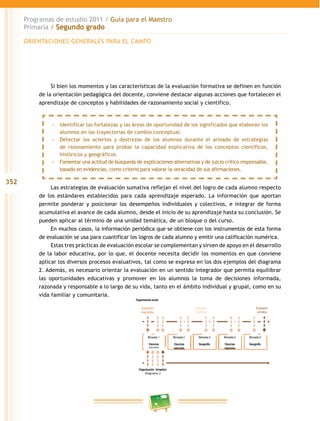 352
Programas de estudio 2011 / Guía para el Maestro
Primaria / Segundo grado
Bimestre 1
Ciencias
naturales
Bimestre 4
Ciencias
naturales
Bimestre 3
Geografía
Bimestre 2
Ciencias
naturales
Bimestre 5
Geografía
Evaluación
diagnóstica
Evaluación
formativa
Evaluación
sumativa
Organización anual
Organización bimestral
naturales
Diagrama 2
Si bien los momentos y las características de la evaluación formativa se definen en función
de la orientación pedagógica del docente, conviene destacar algunas acciones que fortalecen el
aprendizaje de conceptos y habilidades de razonamiento social y científico.
Las estrategias de evaluación sumativa reflejan el nivel del logro de cada alumno respecto
de los estándares establecidos para cada aprendizaje esperado. La información que aportan
permite ponderar y posicionar los desempeños individuales y colectivos, e integrar de forma
acumulativa el avance de cada alumno, desde el inicio de su aprendizaje hasta su conclusión. Se
pueden aplicar al término de una unidad temática, de un bloque o del curso.
En muchos casos, la información periódica que se obtiene con los instrumentos de esta forma
de evaluación se usa para cuantificar los logros de cada alumno y emitir una calificación numérica.
Estas tres prácticas de evaluación escolar se complementan y sirven de apoyo en el desarrollo
de la labor educativa, por lo que, el docente necesita decidir los momentos en que conviene
aplicar los diversos procesos evaluativos, tal como se expresa en los dos ejemplos del diagrama
2. Además, es necesario orientar la evaluación en un sentido integrador que permita equilibrar
las oportunidades educativas y promover en los alumnos la toma de decisiones informada,
razonada y responsable a lo largo de su vida, tanto en el ámbito individual y grupal, como en su
vida familiar y comunitaria.
ORIENTACIONES GENERALES PARA EL CAMPO
-- Identificar las fortalezas y las áreas de oportunidad de los significados que elaboran los
alumnos en las trayectorias de cambio conceptual.
-- Detectar los aciertos y destrezas de los alumnos durante el armado de estrategias
de razonamiento para probar la capacidad explicativa de los conceptos científicos,
históricos y geográficos.
-- Fomentar una actitud de búsqueda de explicaciones alternativas y de juicio crítico responsable,
basado en evidencias, como criterio para valorar la veracidad de sus afirmaciones.
 