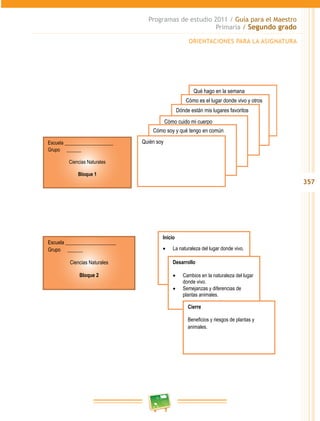 357
Programas de estudio 2011 / Guía para el Maestro
Primaria / Segundo grado
Qué hago en la semana
Cómo es el lugar donde vivo y otros
lugaresDónde están mis lugares favoritos
Cómo cuido mi cuerpo
Cómo soy y qué tengo en común
con los demás
Quién soyEscuela ____________________
Grupo ______
Ciencias Naturales
Bloque 1
ORIENTACIONES PARA LA ASIGNATURA
Inicio
• La naturaleza del lugar donde vivo.
Desarrollo
• Cambios en la naturaleza del lugar
donde vivo.
• Semejanzas y diferencias de
plantas animales.
Cierre
Beneficios y riesgos de plantas y
animales.
Escuela ____________________
Grupo ______
Ciencias Naturales
Bloque 2
 