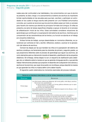 42
Programas de estudio 2011 / Guía para el Maestro
Primaria / Segundo grado
nadas para dar continuidad a las habilidades y los conocimientos con que el alumno
se presenta; es decir, tenga o no acercamientos al sistema de escritura es importante
brindar oportunidades en las escuelas para que lean, escriban y participen en activi­
dades en las cuales la lengua escrita esté presente con una finalidad comunicativa
concreta, aun cuando se reconoce que los alumnos deben pasar por todo un proceso
para hacerlo de manera que atienda los principios formales de la lengua. En ellas se
presenta una serie de tareas específicas dirigidas a apoyar al docente en el proceso
de alfabetización inicial de los niños. Estas actividades consideran situaciones de
aprendizaje que contribuyen a la apropiación del sistema de escritura, mientras que la
comprensión de las características de los textos y su función se aborda en el trabajo
por proyectos didácticos.
Ambas formas de trabajo, aunque desarrolladas en momentos diferentes, se ca­
racterizan por centrarse en leer y escribir, reflexionar, analizar y avanzar en la apropia­
ción del sistema de escritura.
Conocer las etapas por las que transitan los niños en la apropiación del sistema de
escritura constituye una herramienta para los docentes de primero y segundo grados, ya
que proporciona referentes sobre el proceso de aprendizaje que siguen sus alumnos, así
como elementos para su intervención durante el desarrollo y planificación de los proyectos
didácticos. Sin embargo, dichas etapas no son un esquema de clasificación para catalo­
gar, sino un referente sobre la manera en que se aprende el lenguaje escrito y que permita
realizar intervenciones precisas que propicien el desarrollo de la adquisición de la lectura y
escritura en los alumnos, que vayan de acuerdo con el enfoque, porque describir la manera
en que aprenden los niños no implica definir cómo deben hacerlo.
El siguiente cuadro sistematiza los momentos esenciales del proceso indicado:
Síntesis de las principales etapas previas al uso del sistema convencional de escritura*
Escritura Descripción
Primer etapa
Los niños buscan criterios para diferenciar, del mundo gráfico, entre dibujo y escritura.
Reconocen dos características:
a) que la escritura se realiza con formas gráficas arbitrarias que no repre­
sentan la forma de los objetos;
b) que hay una ordenación lineal.
Se pueden presentar trazos lineales con diferencia respecto de los dibujos, o bien
trazos discontinuos (pseudoletras).
Segunda etapa
Se identifican dos aspectos básicos:
a) se requiere un número mínimo de letras para escribir una palabra, y
b) es necesaria la variación en las letras para escribir una palabra.
El avance en estos elementos marca el tránsito a la segunda etapa, aunque cabe
mencionar que no necesariamente hay un desarrollo conjunto de ambos elemen­
tos, ya que los niños pueden hacerlo de manera independiente.
 