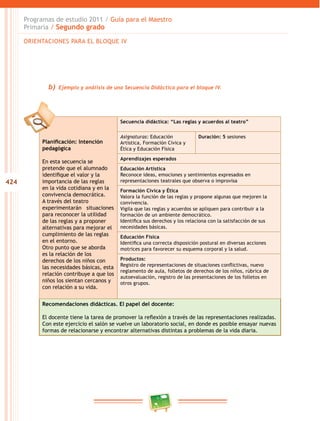 424
Programas de estudio 2011 / Guía para el Maestro
Primaria / Segundo grado
Planificación: Intención
pedagógica
En esta secuencia se
pretende que el alumnado
identifique el valor y la
importancia de las reglas
en la vida cotidiana y en la
convivencia democrática.
A través del teatro
experimentarán situaciones
para reconocer la utilidad
de las reglas y a proponer
alternativas para mejorar el
cumplimiento de las reglas
en el entorno.
Otro punto que se aborda
es la relación de los
derechos de los niños con
las necesidades básicas, esta
relación contribuye a que los
niños los sientan cercanos y
con relación a su vida.
Secuencia didáctica: “Las reglas y acuerdos al teatro”
Asignaturas: Educación
Artística, Formación Cívica y
Ética y Educación Física
Duración: 5 sesiones
Aprendizajes esperados
Educación Artística
Reconoce ideas, emociones y sentimientos expresados en
representaciones teatrales que observa o improvisa
Formación Cívica y Ética
Valora la función de las reglas y propone algunas que mejoren la
convivencia.
Vigila que las reglas y acuerdos se apliquen para contribuir a la
formación de un ambiente democrático.
Identifica sus derechos y los relaciona con la satisfacción de sus
necesidades básicas.
Educación Física
Identifica una correcta disposición postural en diversas acciones
motrices para favorecer su esquema corporal y la salud.
Productos:
Registro de representaciones de situaciones conflictivas, nuevo
reglamento de aula, folletos de derechos de los niños, rúbrica de
autoevaluación, registro de las presentaciones de los folletos en
otros grupos.
Recomendaciones didácticas. El papel del docente:
El docente tiene la tarea de promover la reflexión a través de las representaciones realizadas.
Con este ejercicio el salón se vuelve un laboratorio social, en donde es posible ensayar nuevas
formas de relacionarse y encontrar alternativas distintas a problemas de la vida diaria.
b)	Ejemplo y análisis de una Secuencia Didáctica para el bloque IV.
ORIENTACIONES PARA EL BLOQUE IV
 
