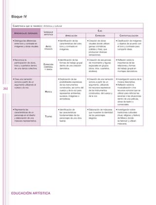 EDUCACIÓN ARTÍSTICA
202
Bloque IV
Competencia que se favorece: Artística y cultural
Aprendizajes esperados
Lenguaje
artístico
Ejes
Apreciación Expresión Contextualización
•	Distingue las diferencias
entre tono y contraste en
imágenes y obras visuales. Artes
visuales
•	Identificación de las
características del color,
tono y contraste en
imágenes.
•	Creación de obras
visuales donde utilicen
gamas cromáticas
(cálidas y frías), que
produzcan diversas
sensaciones.
•	Clasificación de imágenes
u objetos de acuerdo con
el tono y contraste para
compartir ideas.
•	Reconoce la
participación de dúos,
tríos y cuartetos dentro
de una danza colectiva.
Expresión
corporal
y danza
•	Identificación de las
formas de trabajo grupal
dentro de una creación
dancística.
•	Creación de secuencias
de movimiento y figuras
espaciales en grupos
(dúos, tríos, cuartetos,
etcétera).
•	Reflexión sobre la
importancia de las
relaciones y formas
de trabajo grupal en
montajes dancísticos.
•	Crea una narración
sonora a partir de un
argumento utilizando el
cuerpo y la voz.
Música
•	Exploración de las
posibilidades expresivas
de los instrumentos
construidos, así como del
cuerpo y de la voz para
representar ambientes,
sucesos, imágenes o
atmósferas.
•	Creación de una narración
sonora a partir de un
argumento, utilizando
los recursos expresivos
de los instrumentos
construidos, del cuerpo y
de la voz.
•	Investigación acerca de la
música descriptiva.
•	Reflexión sobre la
musicalización o los
recursos sonoros que se
utilizan para reforzar las
escenas o las situaciones
dentro de una película,
obras de teatro o
comerciales.
•	Representa las
características de un
personaje en el diseño
y elaboración de una
máscara representativa.
Teatro
•	Identificación de
las características
fundamentales de los
personajes de una obra
teatral.
•	Elaboración de máscaras
que muestren la identidad
de los personajes
elegidos.
•	Investigación sobre
tradiciones culturales
(ritual, religioso y festivo)
de México donde
se fabrican y utilizan
máscaras.
 