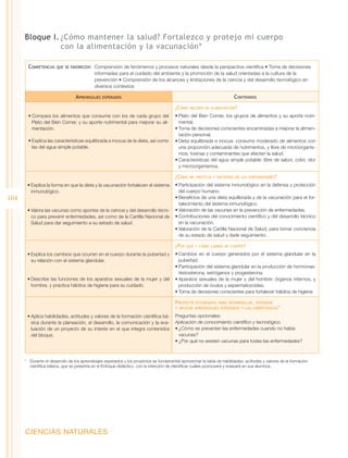 Bloque I.	¿Cómo mantener la salud? Fortalezco y protejo mi cuerpo
                con la alimentación y la vacunación*

       Competencias    que se favorecen:  Comprensión    de fenómenos y procesos naturales desde la perspectiva científica • Toma de decisiones
                                            informadas para el cuidado del ambiente y la promoción de la salud orientadas a la cultura de la
                                            prevención • Comprensión de los alcances y limitaciones de la ciencia y del desarrollo tecnológico en
                                            diversos contextos

                                  Aprendizajes   esperados                                                                Contenidos
                                                                                         ¿Cómo    mejoro mi alimentación?

       •	Compara los alimentos que consume con los de cada grupo del                     •	Plato del Bien Comer, los grupos de alimentos y su aporte nutri-
         Plato del Bien Comer, y su aporte nutrimental para mejorar su ali-                mental.
         mentación.                                                                      •	Toma de decisiones conscientes encaminadas a mejorar la alimen-
                                                                                           tación personal.
       •	Explica las características equilibrada e inocua de la dieta, así como          •	Dieta equilibrada e inocua: consumo moderado de alimentos con
         las del agua simple potable.                                                      una proporción adecuada de nutrimentos, y libre de microorganis-
                                                                                           mos, toxinas y contaminantes que afectan la salud.
                                                                                         •	Características del agua simple potable: libre de sabor, color, olor
                                                                                           y microorganismos.

                                                                                         ¿Cómo    me protejo y defiendo de las enfermedades?

       •	Explica la forma en que la dieta y la vacunación fortalecen el sistema          •	Participación del sistema inmunológico en la defensa y protección
         inmunológico.                                                                     del cuerpo humano.
104                                                                                      •	Beneficios de una dieta equilibrada y de la vacunación para el for-
                                                                                           talecimiento del sistema inmunológico.
       •	Valora las vacunas como aportes de la ciencia y del desarrollo técni-           •	Valoración de las vacunas en la prevención de enfermedades.
         co para prevenir enfermedades, así como de la Cartilla Nacional de              •	Contribuciones del conocimiento científico y del desarrollo técnico
         Salud para dar seguimiento a su estado de salud.                                  en la vacunación.
                                                                                         •	Valoración de la Cartilla Nacional de Salud, para tomar conciencia
                                                                                           de su estado de salud y darle seguimiento.

                                                                                         ¿Por   qué y cómo cambia mi cuerpo?

       •	Explica los cambios que ocurren en el cuerpo durante la pubertad y              •	Cambios en el cuerpo generados por el sistema glandular en la
         su relación con el sistema glandular.                                             pubertad.
                                                                                         •	Participación del sistema glandular en la producción de hormonas:
                                                                                           testosterona, estrógenos y progesterona.
       •	Describe las funciones de los aparatos sexuales de la mujer y del               •	Aparatos sexuales de la mujer y del hombre: órganos internos, y
         hombre, y practica hábitos de higiene para su cuidado.                            producción de óvulos y espermatozoides.
                                                                                         •	Toma de decisiones conscientes para fortalecer hábitos de higiene.

                                                                                         Proyecto  estudiantil para desarrollar, integrar
                                                                                         y aplicar aprendizajes esperados y las competencias*

       •	Aplica habilidades, actitudes y valores de la formación científica bá-          Preguntas opcionales:
         sica durante la planeación, el desarrollo, la comunicación y la eva-            Aplicación de conocimiento científico y tecnológico.
         luación de un proyecto de su interés en el que integra contenidos               •	¿Cómo se prevenían las enfermedades cuando no había
         del bloque.                                                                       vacunas?
                                                                                         •	¿Por qué no existen vacunas para todas las enfermedades?



      * 	 Durante el desarrollo de los aprendizajes esperados y los proyectos es fundamental aprovechar la tabla de habilidades, actitudes y valores de la formación
          científica básica, que se presenta en el Enfoque didáctico, con la intención de identificar cuáles promoverá y evaluará en sus alumnos.




      CIENCIAS NATURALES
 