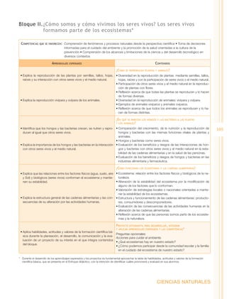 Bloque II.	 Cómo somos y cómo vivimos los seres vivos? Los seres vivos
          ¿
          formamos parte de los ecosistemas*

 Competencias    que se favorecen:  Comprensión    de fenómenos y procesos naturales desde la perspectiva científica • Toma de decisiones
                                      informadas para el cuidado del ambiente y la promoción de la salud orientadas a la cultura de la
                                      prevención • Comprensión de los alcances y limitaciones de la ciencia y del desarrollo tecnológico en
                                      diversos contextos

                            Aprendizajes   esperados                                                                Contenidos
                                                                                   ¿Cómo   se reproducen plantas y animales?

 •	Explica la reproducción de las plantas por semillas, tallos, hojas, •	Diversidad en la reproducción de plantas: mediante semillas, tallos,
   raíces y su interacción con otros seres vivos y el medio natural.     hojas, raíces y con la participación de seres vivos o el medio natural.
                                                                       •	Participación de otros seres vivos y el medio natural en la reproduc-
                                                                         ción de plantas con flores.
                                                                       •	Reflexión acerca de que todas las plantas se reproducen y lo hacen
                                                                         de formas diversas.
 •	Explica la reproducción vivípara y ovípara de los animales.         •	Diversidad en la reproducción de animales: vivípara y ovípara.
                                                                       •	Ejemplos de animales vivíparos y animales ovíparos.
                                                                       •	Reflexión acerca de que todos los animales se reproducen y lo ha-
                                                                         cen de formas distintas.

                                                                                   ¿En qué se parecen los hongos y las bacterias a las plantas
                                                                                   y los animales?

 •	Identifica que los hongos y las bacterias crecen, se nutren y repro- •	Comparación del crecimiento, de la nutrición y la reproducción de                      105
   ducen al igual que otros seres vivos.                                    hongos y bacterias con las mismas funciones vitales de plantas y
                                                                            animales.
                                                                          •	Hongos y bacterias como seres vivos.
 •	Explica la importancia de los hongos y las bacterias en la interacción •	Evaluación de los beneficios y riesgos de las interacciones de hon-
   con otros seres vivos y el medio natural.                                gos y bacterias con otros seres vivos y el medio natural en la esta-
                                                                            bilidad de las cadenas alimentarias y en la salud de las personas.
                                                                          •	Evaluación de los beneficios y riesgos de hongos y bacterias en las
                                                                            industrias alimentaria y farmacéutica.

                                                                                   ¿Cómo   funcionan los ecosistemas y las cadenas alimentarias?

 •	Explica que las relaciones entre los factores físicos (agua, suelo, aire •	Ecosistema: relación entre los factores físicos y biológicos de la na-
   y Sol) y biológicos (seres vivos) conforman el ecosistema y mantie-        turaleza.
   nen su estabilidad.                                                      •	Alteración de la estabilidad del ecosistema por la modificación de
                                                                              alguno de los factores que lo conforman.
                                                                            •	Valoración de estrategias locales o nacionales orientadas a mante-
                                                                              ner la estabilidad de los ecosistemas.
 •	Explica la estructura general de las cadenas alimentarias y las con- •	Estructura y funcionamiento de las cadenas alimentarias: producto-
   secuencias de su alteración por las actividades humanas.                   res, consumidores y descomponedores.
                                                                            •	Evaluación de las consecuencias de las actividades humanas en la
                                                                              alteración de las cadenas alimentarias.
                                                                            •	Reflexión acerca de que las personas somos parte de los ecosiste-
                                                                              mas y la naturaleza.

                                                                                   Proyecto  estudiantil para desarrollar, integrar
                                                                                   y aplicar aprendizajes esperados y las competencias*
 •	Aplica habilidades, actitudes y valores de la formación científica bá-
                                                                          Preguntas opcionales:
   sica durante la planeación, el desarrollo, la comunicación y la eva-
                                                                          Acciones para cuidar el ambiente.
   luación de un proyecto de su interés en el que integra contenidos
                                                                          •	¿Qué ecosistemas hay en nuestro estado?
   del bloque.
                                                                          •	¿Cómo podemos participar desde la comunidad escolar y la familia
                                                                            en el cuidado del ecosistema de nuestro estado?

* 	 Durante el desarrollo de los aprendizajes esperados y los proyectos es fundamental aprovechar la tabla de habilidades, actitudes y valores de la formación
    científica básica, que se presenta en el Enfoque didáctico, con la intención de identificar cuáles promoverá y evaluará en sus alumnos.




                                                                                                                      CIENCIAS NATURALES
 