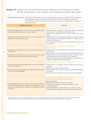 Bloque III.	¿Cómo son los materiales y sus cambios? La forma y la fluidez
                  de los materiales y sus cambios de estado por efecto del calor*

       Competencias    que se favorecen:  Comprensión    de fenómenos y procesos naturales desde la perspectiva científica • Toma de decisiones
                                            informadas para el cuidado del ambiente y la promoción de la salud orientadas a la cultura de la
                                            prevención • Comprensión de los alcances y limitaciones de la ciencia y del desarrollo tecnológico en
                                            diversos contextos

                                  Aprendizajes   esperados                                                                Contenidos
                                                                                         ¿Qué   estados físicos se presentan en el ciclo del agua?

       •	Clasifica materiales de uso común con base en sus estados físicos, •	Experimentación y comparación de la forma y fluidez de materiales
         considerando características como forma y fluidez.                    de acuerdo con su estado físico: sólido, líquido y gas.
                                                                             •	Relación de los estados físicos con la forma y fluidez de los mate-
                                                                               riales.
       •	Describe el ciclo del agua y lo relaciona con su distribución en el •	Representación del ciclo del agua con modelos: procesos de evapo-
         planeta y su importancia para la vida.                                ración, condensación, precipitación y filtración, y su relación con los
                                                                               cambios de temperatura.
                                                                             •	El ciclo del agua y su relación con la disponibilidad del agua para
                                                                               los seres vivos.

                                                                                         ¿Qué  efectos tienen la temperatura y los microorganismos
                                                                                         en los alimentos?

       •	Identifica que la temperatura y el tiempo influyen en la cocción de •	Experimentación con la temperatura y el tiempo en la cocción de
106      los alimentos.                                                           los alimentos.
                                                                                •	Relación de la cocción de los alimentos con la temperatura y el tiempo.
       •	Identifica que la temperatura, el tiempo y la acción de los microorga- •	Experimentación con la temperatura, el tiempo y la acción de los
         nismos influyen en la descomposición de los alimentos.                   microorganismos en la descomposición de los alimentos.
                                                                                •	Relación de la descomposición de los alimentos con la temperatura,
                                                                                  el tiempo y la acción de los microorganismos.

                                                                                         ¿Cuáles   son los efectos del calor en los materiales?

       •	Reconoce algunas formas de generar calor, así como su importan- •	Experimentación con algunas formas de generar calor: fricción y
         cia en la vida cotidiana.                                              contacto.
                                                                              •	Aplicaciones del calor en la vida cotidiana.
       •	Describe algunos efectos del calor en los materiales y su aprovecha- •	Experimentación con el calor en algunos materiales para identificar
         miento en diversas actividades.                                        sus efectos.
                                                                              •	Aprovechamiento de los efectos del calor en diversas actividades.


                                                                                         Proyecto  estudiantil para desarrollar, integrar
                                                                                         y aplicar aprendizajes esperados y las competencias*
                                                                                Preguntas opcionales:
                                                                                Aplicación de conocimiento científico y tecnológico.
       •	Aplica habilidades, actitudes y valores de la formación científica bá-
                                                                                •	¿Qué técnicas y dispositivos podemos usar para conservar
         sica durante la planeación, el desarrollo, la comunicación y la eva-
                                                                                  nuestros alimentos?
         luación de un proyecto de su interés en el que integra contenidos
                                                                                •	¿Qué procedimientos se pueden realizar para conservar con frío o
         del bloque.
                                                                                  calor los alimentos en lugares donde no se cuenta con electricidad?




      * 	 Durante el desarrollo de los aprendizajes esperados y los proyectos es fundamental aprovechar la tabla de habilidades, actitudes y valores de la formación
          científica básica, que se presenta en el Enfoque didáctico, con la intención de identificar cuáles promoverá y evaluará en sus alumnos.




      CIENCIAS NATURALES
 