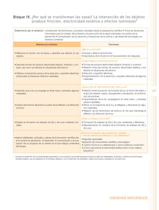 Bloque IV.	¿Por qué se transforman las cosas? La interacción de los objetos
           produce fricción, electricidad estática y efectos luminosos*

 Competencias    que se favorecen:  Comprensión    de fenómenos y procesos naturales desde la perspectiva científica • Toma de decisiones
                                      informadas para el cuidado del ambiente y la promoción de la salud orientadas a la cultura de la
                                      prevención • Comprensión de los alcances y limitaciones de la ciencia y del desarrollo tecnológico en
                                      diversos contextos

                            Aprendizajes   esperados                                                                Contenidos
                                                                                   ¿Qué   es la fricción?

 •	Relaciona la fricción con la fuerza y describe sus efectos en los               •	Causas y efectos de la fricción.
   objetos.                                                                        •	Importancia de la fricción en el funcionamiento de máquinas.

                                                                                   ¿Cómo    produzco electricidad estática?

 •	Describe formas de producir electricidad estática: frotación y con-             •	Formas de producir electricidad estática: frotación y contacto.
   tacto, así como sus efectos en situaciones del entorno.                         •	Relación entre las formas de producir electricidad estática y sus
                                                                                     efectos en situaciones del entorno.
 •	Obtiene conclusiones acerca de la atracción y repulsión eléctricas              •	Atracción y repulsión eléctricas.
   producidas al interactuar distintos materiales.                                 •	Experimentación con la atracción y repulsión eléctricas de algunos
                                                                                     materiales.


                                                                                   ¿Cuáles   son las características que tiene la luz?

 •	Describe que la luz se propaga en línea recta y atraviesa algunos               •	Relación entre la posición de la fuente de luz, la forma del objeto y       107
   materiales.                                                                       el tipo de material –opaco, transparente y translúcido– en la forma-
                                                                                     ción de sombras.
                                                                                   •	Características de la luz: propagación en línea recta, y atraviesa
                                                                                     ciertos materiales.
 •	Explica fenómenos del entorno a partir de la reflexión y la refracción          •	Efecto en la trayectoria de la luz al reflejarse y refractarse en algu-
   de la luz.                                                                        nos materiales.
                                                                                   •	Relación de los fenómenos del entorno en los que intervenga la
                                                                                     reflexión y la refracción de la luz.

                                                                                   ¿Cómo    se forman los eclipses?

 •	Explica la formación de eclipses de Sol y de Luna mediante mo-                  •	Formación de eclipses de Sol y de Luna: similitudes y diferencias.
   delos.                                                                          •	Representación en modelos de la formación de eclipses de Sol y
                                                                                     de Luna.

                                                                                   Proyecto  estudiantil para desarrollar, integrar
                                                                                   y aplicar aprendizajes esperados y las competencias*
 •	Aplica habilidades, actitudes y valores de la formación científica bá-
                                                                                   Preguntas opcionales:
   sica durante la planeación, el desarrollo, la comunicación y la eva-
                                                                                   Aplicación de conocimiento científico y tecnológico.
   luación de un proyecto de su interés en el que integra contenidos
                                                                                   •	¿Cómo funciona un caleidoscopio y cómo podemos construirlo?
   del bloque.
                                                                                   •	¿Cómo aprovechar la electricidad estática para mover objetos
                                                                                     pequeños?

* 	 Durante el desarrollo de los aprendizajes esperados y los proyectos es fundamental aprovechar la tabla de habilidades, actitudes y valores de la formación
    científica básica, que se presenta en el Enfoque didáctico, con la intención de identificar cuáles promoverá y evaluará en sus alumnos.




                                                                                                                      CIENCIAS NATURALES
 