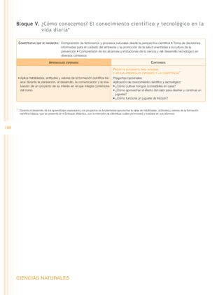 Bloque V.	 ¿Cómo conocemos? El conocimiento científico y tecnológico en la
                 vida diaria*

       Competencias    que se favorecen:  Comprensión    de fenómenos y procesos naturales desde la perspectiva científica • Toma de decisiones
                                            informadas para el cuidado del ambiente y la promoción de la salud orientadas a la cultura de la
                                            prevención • Comprensión de los alcances y limitaciones de la ciencia y del desarrollo tecnológico en
                                            diversos contextos

                                  Aprendizajes   esperados                                                                Contenidos
                                                                                         Proyecto  estudiantil para integrar
                                                                                         y aplicar aprendizajes esperados y las competencias*

       •	Aplica habilidades, actitudes y valores de la formación científica bá-          Preguntas opcionales:
         sica durante la planeación, el desarrollo, la comunicación y la eva-            Aplicación de conocimiento científico y tecnológico.
         luación de un proyecto de su interés en el que integra contenidos               •	¿Cómo cultivar hongos comestibles en casa?
         del curso.                                                                      •	¿Cómo aprovechar el efecto del calor para diseñar y construir un
                                                                                           juguete?
                                                                                         •	¿Cómo funciona un juguete de fricción?


      * 	 Durante el desarrollo de los aprendizajes esperados y los proyectos es fundamental aprovechar la tabla de habilidades, actitudes y valores de la formación
          científica básica, que se presenta en el Enfoque didáctico, con la intención de identificar cuáles promoverá y evaluará en sus alumnos.




108




      CIENCIAS NATURALES
 