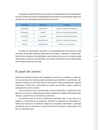 El siguiente cuadro presenta los conceptos, las habilidades y las actitudes geográ-
ficos que constituyen la base metodológica para la selección de estrategias didácticas,
acordes con las necesidades formativas de los alumnos.


       Conceptos               Habilidades                      Actitudes

      Localización             Observación            Adquirir conciencia del espacio

       Distribución               Análisis           Reconocer la identidad espacial

       Diversidad              Integración           Valorar la diversidad del espacio

        Cambio               Representación           Asumir los cambios del espacio

        Relación              Interpretación             Saber vivir en el espacio



    El orden de presentación responde a su complejidad (del más sencillo al más
complejo). Se pueden establecer relaciones horizontales y verticales de manera flexi-
ble entre los conceptos, las habilidades y las actitudes, por lo que un concepto puede    119
relacionarse con más de una habilidad y una actitud, de acuerdo con los aprendizajes
que se espera logren los alumnos.




El papel del alumno

Desde la perspectiva formativa de la asignatura, el alumno se considera un sujeto ac-
tivo que reconoce de manera paulatina procesos que posibilitan su aprendizaje y de-
sarrollo en relación con el medio natural y social que lo rodea; gradualmente, adquiere
conciencia y control de su aprendizaje, de manera que planifica, regula y evalúa su
participación en dicho proceso.
    Como constructor de su conocimiento, el alumno desarrolla su creatividad e ima-
ginación, así como su capacidad para resolver problemas, trabajar colaborativamente,
reforzar su autoestima e incrementar su autonomía.
    Es necesario que los alumnos establezcan relaciones entre lo que viven en su
espacio y lo aprendido en la asignatura, mediante la realización de actividades va-
riadas que favorezcan el desarrollo integral de conceptos, habilidades y actitudes
geográficos que los conduzcan a tomar decisiones informadas y responsables. Por
ello, es importante que:
 