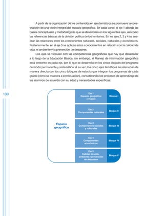 A partir de la organización de los contenidos en ejes temáticos se promueve la cons-
      trucción de una visión integral del espacio geográfico. En cada curso, el eje 1 aborda las
      bases conceptuales y metodológicas que se desarrollan en los siguientes ejes, así como
      las referencias básicas de la división política de los territorios. En los ejes 2, 3 y 4 se ana-
      lizan las relaciones entre los componentes naturales, sociales, culturales y económicos.
      Posteriormente, en el eje 5 se aplican estos conocimientos en relación con la calidad de
      vida, el ambiente y la prevención de desastres.
           Los ejes se vinculan con las competencias geográficas que hay que desarrollar
      a lo largo de la Educación Básica; sin embargo, el Manejo de información geográfica
      está presente en cada eje, por lo que se desarrolla en los cinco bloques del programa
      de modo permanente y sistemático. A su vez, los cinco ejes temáticos se relacionan de
      manera directa con los cinco bloques de estudio que integran los programas de cada
      grado (como se muestra a continuación), considerando los procesos de aprendizaje de
      los alumnos de acuerdo con su edad y necesidades específicas:



130                                                      Eje 1
                                                   Espacio geográfico       Bloque I
                                                       y mapas



                                                       Eje 2
                                                                            Bloque II
                                                Componentes naturales



                                                        Eje 3
                            Espacio
                                                 Componentes sociales      Bloque III
                           geográfico                y culturales



                                                         Eje 4
                                                     Componentes           Bloque IV
                                                      económicos


                                                         Eje 5
                                                   Calidad de vida,
                                                                            Bloque V
                                                 ambiente y prevención
                                                     de desastres
 