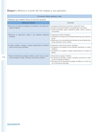 Bloque I. México a través de los mapas y sus paisajes

                                                         Eje   temático:   Espacio   geográfico y mapas


      Competencia   que se favorece:   Manejo de información geográfica

                              Aprendizajes   esperados                                                             Contenidos

      •	Reconoce en mapas la localización, la extensión y los límites terri-         •	Localización del territorio nacional en mapas del mundo.
        toriales de México.                                                          •	Extensión territorial de México, principales islas y penínsulas.
                                                                                     •	Límites territoriales: países colindantes, golfos, mares y océanos
                                                                                       circundantes.

      •	Reconoce la organización política y las entidades federativas                •	Organización política de México.
        de México.                                                                   •	Localización en mapas de las entidades federativas que conforman
                                                                                       el país.
                                                                                     •	Diferencias en las características territoriales de las entidades fede-
                                                                                       rativas (extensión, forma y límites).

      •	Localiza capitales, ciudades y lugares representativos de México             •	Orientación a partir de los puntos cardinales.
        a partir de los puntos cardinales.                                           •	Localización de capitales de las entidades federativas en mapas
                                                                                       de México.
                                                                                     •	Localización de ciudades y lugares representativos en mapas de
                                                                                       México.

      •	Valora la diversidad de paisajes en México a partir de sus compo-            •	Diversidad de paisajes en México.
134     nentes naturales, sociales, culturales, económicos y políticos.              •	Componentes naturales, sociales, culturales, económicos y políti-
                                                                                       cos de los paisajes de México.
                                                                                     •	Importancia de la diversidad de paisajes en México en función de
                                                                                       sus componentes espaciales.




      GEOGRAFÍA
 