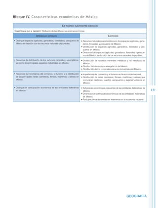 Bloque IV. Características económicas de México

                                                     Eje   temático:   Componentes   económicos


Competencia   que se favorece:   Reflexión de las diferencias socioeconómicas

                        Aprendizajes   esperados                                                        Contenidos
•	Distingue espacios agrícolas, ganaderos, forestales y pesqueros de        •	Recursos naturales característicos en los espacios agrícolas, gana-
  México en relación con los recursos naturales disponibles.                  deros, forestales y pesqueros de México.
                                                                            •	Distribución de espacios agrícolas, ganaderos, forestales y pes-
                                                                              queros en México.
                                                                            •	Diversidad de espacios agrícolas, ganaderos, forestales y pesque-
                                                                              ros de México, en función de los recursos naturales disponibles.

•	Reconoce la distribución de los recursos minerales y energéticos,         •	Distribución de recursos minerales metálicos y no metálicos de
  así como los principales espacios industriales en México.                   México.
                                                                            •	Distribución de recursos energéticos de México.
                                                                            •	Distribución de los principales espacios industriales en México.

•	Reconoce la importancia del comercio, el turismo y la distribución        •	Importancia del comercio y el turismo en la economía nacional.
  de las principales redes carreteras, férreas, marítimas y aéreas en       •	Distribución de redes carreteras, férreas, marítimas y aéreas que
  México.                                                                     comunican ciudades, puertos, aeropuertos y lugares turísticos en
                                                                              México.

•	Distingue la participación económica de las entidades federativas         •	Actividades económicas relevantes de las entidades federativas de
  en México.                                                                  México.                                                               137
                                                                            •	Diversidad de actividades económicas de las entidades federativas
                                                                              de México.
                                                                            •	Participación de las entidades federativas en la economía nacional.




                                                                                                                             GEOGRAFÍA
 