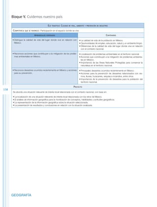 Bloque V. Cuidemos nuestro país

                                              Eje   temático:   Calidad   de vida, ambiente y prevención de desastres

      Competencia   que se favorece:   Participación en el espacio donde se vive

                              Aprendizajes   esperados                                                            Contenidos
      •	Distingue la calidad de vida del lugar donde vive en relación con            •	La calidad de vida de la población en México.
        México.                                                                      •	Oportunidades de empleo, educación, salud y un ambiente limpio.
                                                                                     •	Diferencias de la calidad de vida del lugar donde vive en relación
                                                                                       con el contexto nacional.

      •	Reconoce acciones que contribuyen a la mitigación de los proble-             •	Localización de problemas ambientales en el territorio nacional.
        mas ambientales en México.                                                   •	Acciones que contribuyen a la mitigación de problemas ambienta-
                                                                                       les en México.
                                                                                     •	Importancia de las Áreas Naturales Protegidas para conservar la
                                                                                       naturaleza en el territorio nacional.

      •	Reconoce desastres ocurridos recientemente en México y acciones              •	Principales desastres ocurridos recientemente en México.
        para su prevención.                                                          •	Acciones para la prevención de desastres relacionados con sis-
                                                                                       mos, lluvias, huracanes, sequías e incendios, entre otros.
                                                                                     •	Importancia de la prevención de desastres para la población del
                                                                                       territorio nacional.

                                                                               Proyecto
138
      Se aborda una situación relevante de interés local relacionada con el contexto nacional, con base en:

      •	La localización de una situación relevante de interés local relacionada con los retos de México.
      •	El análisis de información geográfica para la movilización de conceptos, habilidades y actitudes geográficos.
      •	La representación de la información geográfica sobre la situación seleccionada.
      •	La presentación de resultados y conclusiones en relación con la situación analizada.




      GEOGRAFÍA
 
