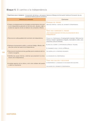 Bloque V. El camino a la Independencia

      Competencias   que se favorecen:  Comprensión  del tiempo y del espacio históricos • Manejo de información histórica • Formación de una
                                       conciencia histórica para la convivencia

                            A prendizajes   esperados                                                         C ontenidos

                                                                                P anorama    del periodo
      •	Ordena cronológicamente los principales acontecimientos de la gue-      Ubicación temporal y espacial del movimiento de Independencia.
        rra de Independencia aplicando los términos año, década y siglo, y
        localiza las regiones donde se realizaron las campañas militares.

                                                                                T emas   para comprender el periodo
                                                                                ¿Qué causas propiciaron el inicio y la consumación de la
                                                                                Independencia?

      •	Reconoce la multicausalidad del movimiento de Independencia.            Causas de la Independencia: El pensamiento ilustrado, Reformas bor-
                                                                                bónicas, invasión napoleónica a España, nacionalismo criollo, cons-
                                                                                piraciones contra el Virreinato.

                                                                                El inicio de la guerra y la participación de Hidalgo y Allende.
      •	Distingue el pensamiento político y social de Hidalgo, Allende y Mo-
        relos para sentar las bases de la Independencia.
                                                                                El pensamiento social y político de Morelos.

      •	Reconoce la importancia de las guerrillas para la resistencia del mo-   Las guerrillas en la resistencia insurgente.
160     vimiento insurgente.

      •	Identifica las causas internas y externas que propiciaron la consu-     La consumación de la Independencia.
        mación de la Independencia.

                                                                                T emas   para analizar y reflexionar
                                                                                La Independencia y la búsqueda de una sociedad más igualitaria.
      •	Investiga aspectos de la cultura y de la vida cotidiana del pasado
        y valora su importancia.
                                                                                Las mujeres en el movimiento de Independencia.




      HISTORIA
 