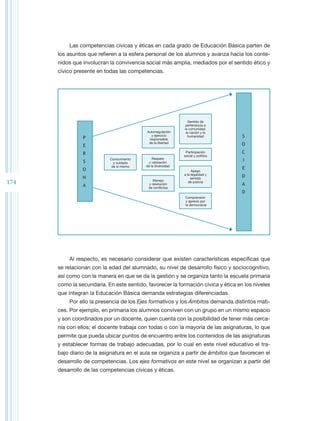 Las competencias cívicas y éticas en cada grado de Educación Básica parten de
      los asuntos que refieren a la esfera personal de los alumnos y avanza hacia los conte-
      nidos que involucran la convivencia social más amplia, mediados por el sentido ético y
      cívico presente en todas las competencias.




                                                                 Sentido de
                                                               pertenencia a
                                                              la comunidad,
                                           Autorregulación     la nación y la
                p
                                             y ejercicio        humanidad          s
                                            responsable
                                            de la libertad
                e                                                                  o

                r                                              Participación       c
                                                              social y política
                           Conocimiento        Respeto
                s                           y valoración
                                                                                   i
                             y cuidado
                            de sí mismo    de la diversidad
                o                                                                  e
                                                                   Apego
                                                              a la legalidad y
                n                                                 sentido
                                                                                   d
174             a
                                               Manejo
                                            y resolución
                                                                 de justicia
                                                                                   a
                                            de conflictos
                                                                                   d
                                                               Comprensión
                                                               y aprecio por
                                                               la democracia




          Al respecto, es necesario considerar que existen características específicas que
      se relacionan con la edad del alumnado, su nivel de desarrollo físico y sociocognitivo,
      así como con la manera en que se da la gestión y se organiza tanto la escuela primaria
      como la secundaria. En este sentido, favorecer la formación cívica y ética en los niveles
      que integran la Educación Básica demanda estrategias diferenciadas.
          Por ello la presencia de los Ejes formativos y los Ámbitos demanda distintos mati-
      ces. Por ejemplo, en primaria los alumnos conviven con un grupo en un mismo espacio
      y son coordinados por un docente, quien cuenta con la posibilidad de tener más cerca-
      nía con ellos; el docente trabaja con todas o con la mayoría de las asignaturas, lo que
      permite que pueda ubicar puntos de encuentro entre los contenidos de las asignaturas
      y establecer formas de trabajo adecuadas, por lo cual en este nivel educativo el tra-
      bajo diario de la asignatura en el aula se organiza a partir de ámbitos que favorecen el
      desarrollo de competencias. Los ejes formativos en este nivel se organizan a partir del
      desarrollo de las competencias cívicas y éticas.
 