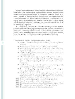 Avanzan considerablemente en el reconocimiento de las características de los ti-
     pos de textos y en la interpretación de la información que contienen. Sus producciones
     escritas expresan conocimientos e ideas de manera clara, establecen el orden de los
     temas y explicitan las relaciones de causa y consecuencia; pero también las ajustan
     a la audiencia a las que se dirigen, distinguen las diferencias y contextos de uso del
     lenguaje formal e informal. En resumen, producen textos de forma autónoma, a partir
     de la información provista por dos o tres fuentes, con un avance considerable en el uso de
     las convenciones ortográficas.
          Sus participaciones orales se ajustan a diferentes contextos y audiencias, mediante
     la integración de juicios críticos y argumentos para persuadir de manera oral. Identifican y
     comparten su gusto por algunos temas, autores y géneros literarios, y consolidan su dis-
     posición por leer, escribir, hablar o escuchar. De tal manera que evidencian el desarrollo
     de una actitud positiva para seguir aprendiendo por medio del lenguaje escrito.



     1. Procesos de lectura e interpretación de textos
18         1.1.	 Identifica y usa información específica de un texto para resolver problemas
                 concretos.
           1.2.	 Formula preguntas precisas para guiar su búsqueda de información.
           1.3.	 Comprende los aspectos centrales de un texto (tema, eventos, trama, perso-
                 najes involucrados).
           1.4.	 Identifica el orden y establece relaciones de causa y efecto en la trama de una
                 variedad de tipos textuales.
           1.5.	 Infiere información en un texto para recuperar aquella que no es explícita.
           1.6.	 Lee y comprende una variedad de textos de mediana dificultad y puede no-
                 tar contradicciones, semejanzas y diferencias entre los textos que abordan un
                 mismo tema.
           1.7.	 Identifica las ideas principales de un texto y selecciona información para resol-
                 ver necesidades específicas y sustentar sus argumentos.
           1.8.	 Comprende el lenguaje figurado y es capaz de identificarlo en diversos géne-
                 ros: cuento, novela, teatro y poesía.
           1.9.	 Identifica las características de los textos descriptivos, narrativos, informativos
                 y explicativos, a partir de su distribución gráfica y su función comunicativa, y
                 adapta su lectura a las características de los escritos.
         1.10.	 Emplea la cita textual para explicar y argumentar sus propias ideas.
         1.11.	 Interpreta la información contenida en cuadros y tablas.
         1.12.	 Selecciona datos presentados en dos fuentes distintas y los integra en un texto.
         1.13.	 Diferencia entre hechos y opiniones al leer distintos tipos de textos.
         1.14.	 Sintetiza información sin perder el sentido central del texto.
 