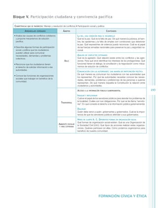 Bloque V. Participación ciudadana y convivencia pacífica

Competencias   que se favorecen:   Manejo y resolución de conflictos • Participación social y política

           Aprendizajes   esperados                     Ámbitos                                           Contenidos
•	Analiza las causas de conflictos cotidianos                           La   paz, una condición para el desarrollo
  y propone mecanismos de solución                                      Qué es la paz. Qué es la falta de paz. De qué manera la pobreza, el ham-
  pacífica.                                                             bre, las epidemias y la falta de empleo son condiciones que deterioran
                                                                        la paz. Qué expresiones de violencia puedo reconocer. Cuál es el papel
•	Describe algunas formas de participación                              de las fuerzas armadas nacionales para preservar la paz y seguridad na-
  social y política que los ciudadanos                                  cional.
  pueden utilizar para comunicar
  necesidades, demandas y problemas                                     Análisis   de conflictos cotidianos

  colectivos.                                                           Qué es la agresión. Qué relación existe entre los conflictos y las agre-
                                                         Aula           siones. Para qué sirve identificar los intereses de los protagonistas. Qué
•	Reconoce que los ciudadanos tienen                                    funciones tienen el diálogo, la conciliación y la negociación como meca-
  el derecho de solicitar información a las                             nismos de solución de conflictos.
  autoridades.
                                                                        Comunicación     con las autoridades: una manera de participación política
                                                                        De qué manera se comunican los ciudadanos con las autoridades que
•	Conoce las funciones de organizaciones
                                                                        los representan. Por qué las autoridades necesitan conocer las necesi-
  sociales que trabajan en beneficio de la
                                                                        dades, demandas, problemas y preferencias de las personas a quienes
  comunidad.
                                                                        representan. De qué manera respalda la Constitución la relación entre
                                                                        ciudadanos y autoridades.

                                                                        Acceso     a la información pública gubernamental                            193
                                                                        Indagar    y reflexionar
                                                                        Cuál es el papel de los servidores públicos para atender los problemas de
                                                                        la localidad. Cuáles son sus obligaciones. Por qué se les llama “servido-
                                                     Transversal
                                                                        res”. En qué consiste el derecho a la información pública gubernamental.

                                                                        Dialogar
                                                                        Quién debe servir a quién: gobernantes y gobernados. Cuál es la impor-
                                                                        tancia de que los servidores públicos atiendan a sus gobernados.

                                                                        Niños   de cuarto   A. C. Diferentes   formas de organización social
                                                                        Qué formas de organización social existen. Qué es una Organización de
                                                   Ambiente  escolar
                                                                        la Sociedad Civil (osc). Qué tipos de acciones realizan estas organiza-
                                                    y vida cotidiana
                                                                        ciones. Quiénes participan en ellas. Cómo podemos organizarnos para
                                                                        beneficio de nuestra comunidad.




                                                                                                   FORMACIÓN CÍVICA Y ÉTICA
 