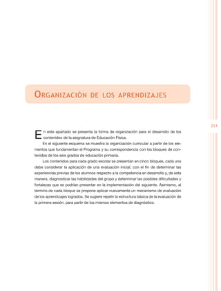 O rganización                    de los aprendizajes



                                                                                            213

E    n este apartado se presenta la forma de organización para el desarrollo de los
     contenidos de la asignatura de Educación Física.
    En el siguiente esquema se muestra la organización curricular a partir de los ele-
mentos que fundamentan el Programa y su correspondencia con los bloques de con-
tenidos de los seis grados de educación primaria.
    Los contenidos para cada grado escolar se presentan en cinco bloques, cada uno
debe considerar la aplicación de una evaluación inicial, con el fin de determinar las
experiencias previas de los alumnos respecto a la competencia en desarrollo y, de esta
manera, diagnosticar las habilidades del grupo y determinar las posibles dificultades y
fortalezas que se podrían presentar en la implementación del siguiente. Asimismo, al
término de cada bloque se propone aplicar nuevamente un mecanismo de evaluación
de los aprendizajes logrados. Se sugiere repetir la estructura básica de la evaluación de
la primera sesión, para partir de los mismos elementos de diagnóstico.
 