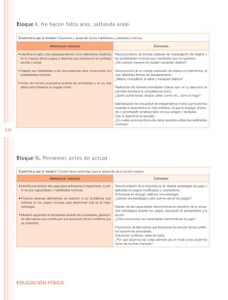 Bloque I. No hacen falta alas, saltando ando

      Competencia   que se favorece:   Expresión y desarrollo de las habilidades y destrezas motrices

                              Aprendizajes   esperados                                                          Contenidos

      •	Identifica el salto y los desplazamientos como elementos implícitos       Reconocimiento de formas creativas de manipulación de objetos y
        en la mayoría de los juegos y deportes que practica en su contexto        las posibilidades motrices que manifiestan sus compañeros.
        escolar y social.                                                         ¿De cuántas maneras se pueden manipular objetos?

      •	Adapta sus habilidades a las circunstancias para incrementar sus          Demostración de un manejo adecuado de objetos e implementos, al
        posibilidades motrices.                                                   usar diferentes formas de desplazamiento.
                                                                                  ¿Mejoro mi equilibrio al saltar y manipular objetos?
      •	Actúa de manera propositiva durante las actividades y en su vida
        diaria para fortalecer su bagaje motriz.                                  Realización de diversas actividades lúdicas que, en su ejecución, le
                                                                                  permiten favorecer la competencia motriz.
                                                                                  ¿Quién puede lanzar, atrapar, saltar, correr, etc., cómo lo hago?

                                                                                  Manifestación de una actitud de independencia motriz que le permita
                                                                                  trasladar lo aprendido a su vida cotidiana, ya sea en el juego, el estu-
                                                                                  dio o al compartir el tiempo libre con sus amigos y familiares.
                                                                                  Esto lo aprendí en la escuela...
                                                                                  ¿En cuáles acciones de la vida diaria necesitas utilizar las habilidades
                                                                                  motrices?
216




      Bloque II. Pensemos antes de actuar

      Competencia   que se favorece:   Control de la motricidad para el desarrollo de la acción creativa

                              Aprendizajes   esperados                                                          Contenidos

      •	Identifica el sentido del juego para anticiparse a trayectorias, a par-   Reconocimiento de la importancia de diseñar estrategias de juego y
        tir de sus capacidades y habilidades motrices.                            aplicarlas en juegos modificados y cooperativos.
                                                                                  Anticiparse en el juego, elaborar una estrategia.
      •	Propone diversas alternativas de solución a los problemas que             ¿Qué es una estrategia y para qué se usa en los juegos?
        enfrenta en los juegos motores para determinar cuál es la mejor
        estrategia.                                                               Manejo de las capacidades físicomotrices en beneficio de la actua-
                                                                                  ción estratégica durante los juegos, asociando el pensamiento y la
      •	Muestra seguridad al expresarse durante las actividades, generan-         acción.
        do alternativas que contribuyen a la resolución de los conflictos que     ¿Cómo incorporas tus capacidades físicomotrices al juego?
        se presentan.
                                                                                  Proposición de alternativas que favorezcan la solución de los conflic-
                                                                                  tos durante las actividades.
                                                                                  Solucionar conflictos, tarea de todos.
                                                                                  ¿Por qué hacemos las cosas siempre de un modo si las podemos
                                                                                  hacer de muchas maneras?




      EDUCACIÓN FÍSICA
 