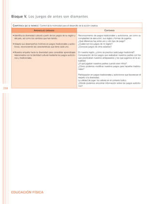 Bloque V. Los juegos de antes son diamantes

      Competencia   que se favorece:   Control de la motricidad para el desarrollo de la acción creativa

                              Aprendizajes   esperados                                                        Contenidos

      •	Identifica la diversidad cultural a partir de los juegos de su región y   Reconocimiento de juegos tradicionales y autóctonos, así como su
        del país, así como los cambios que han tenido.                            complejidad de ejecución, sus reglas y formas de jugarlos.
                                                                                  ¿Qué diferencia hay entre uno y otro tipo de juego?
      •	Adapta sus desempeños motrices en juegos tradicionales y autóc-           ¿Cuáles son los juegos de mi región?
        tonos, reconociendo las características que tiene cada uno.               ¿Conoces juegos de otros estados?

      •	Muestra empatía hacia la diversidad para consolidar aprendizajes          En nuestra región, ¿cómo se practica cada juego tradicional?
        relacionados con la identidad cultural mediante los juegos autócto-       Comparación de los juegos que realizaban nuestros padres con los
        nos y tradicionales.                                                      que practicaban nuestros antepasados y los que jugamos en la ac-
                                                                                  tualidad.
                                                                                  ¿A qué jugaban nuestros padres cuando eran niños?
                                                                                  ¿Cómo podemos modificar nuestros juegos para hacerlos tradicio-
                                                                                  nales?

                                                                                  Participación en juegos tradicionales y autóctonos que favorezcan el
                                                                                  respeto a la diversidad.
                                                                                  La utilidad de jugar: los valores en el contexto lúdico.
                                                                                  ¿Dónde podemos encontrar información sobre los juegos autócto-
                                                                                  nos?
218




      EDUCACIÓN FÍSICA
 