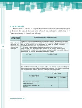2. Las actividades
          A continuación se presenta un conjunto de orientaciones didácticas fundamentales para
      el desarrollo del proyecto tomando como referencia las producciones establecidas en el
      Programa de Estudio de Español. Cuarto Grado.

       PRODUCCIONES                            RECOMENDACIONES PARA EL DOCENTE
       DEL PROYECTO

                        Toda vez que el docente ha identificado los conocimientos previos de los alumnos
      Lista de temas    sobre su experiencia en la exposición de temas; se sugiere que pida a los alumnos
      de interés para   escribir en su cuaderno varios temas sobre los cuales les gustaría aprender o
      seleccionar uno   profundizar. Priorizando el de su mayor interés.
300   sobre el cual        En sesión grupal, los alumnos dictan al maestro los temas de interés
      investigar.       seleccionados. Para la recogida de la información, el maestro prepara en una
                        lámina de doble entrada el formato sobre el que capturará la información dada por
                        sus alumnos, tal como se presenta en el siguiente cuadro:

                                  No. Progr.                        TEMA DE INTERÉS




                        Con la información obtenida, el maestro pedirá a los alumnos hacer un cuadro para
                        identificar los tipos de textos en los que pueden encontrar información relacionada
                        con los temas de su interés. el cuadro puede ser como el siguiente:

                                                                             TIPO DE TEXTO

                                       TEMA DE INTERÉS
                                                                      INFORMATIVO          LITERARIO


                            Conocer otras versiones de                                          x
                            Caperucita Roja.
                            Conocer sobre la vida de las                    x
                            ballenas.




      Programas de estudio 2011
 