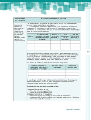 PRODUCCIONES                               RECOMENDACIONES PARA EL DOCENTE
 DEL PROYECTO

                      Con la llegada de la información recabada por los equipos, los alumnos Podrán
Notas con la          aprender mucho sobre el tema que eligieron.
información               En sesión grupal, los alumnos determinarán, ¿Qué información recabada por
encontrada para       cada equipo es importante rescatar? ¿Por qué es importante rescatarla? ¿Qué
responder a           información no se rescataría? y ¿Por qué no interesa rescatarla? Para ello se propone
cada pregunta,        llenar un cuadro como el siguiente:
(verificando que
sea adecuada,                        ¿QUÉ INFORMACIÓN        ¿POR QUÉ ES        ¿QUÉ         ¿POR QUÉ
lógica y                EQUIPOS     RECABADA POR CADA        IMPORTANTE     INFORMACIÓN     NO INTERESA
suficiente, si esta                EQUIPO ES IMPORTANTE     RESCATARLA?	        NO SE       RESCATARLA?
repetida o es                           RESCATAR?                            RESCATARÍA?
complementaria).




                                                                                                              303
                      Al terminar el llenado del cuadro el maestro guiará la lectura de las respuestas
                      de cada pregunta, con el propósito de consultar con los alumnos si la información
                      escrita en la columna correspondiente a: ¿Qué información recabada por cada
                      equipo es importante rescatar? es suficiente y lógica o si es necesario recabar
                      información porque aún tienen dudas sobre el tema de su interés.

                      Una manera de verificarlo es hacer un cuadro como el siguiente:

                            QUÉ SABÍAMOS SOBRE EL            QUÉ COSAS NUEVAS          QUÉ MÁS NOS
                          TEMA CUANDO EMPEZAMOS LA             APRENDIMOS             GUSTARÍA SABER
                           BÚSQUEDA SE INFORMACIÓN




                      En caso de que consideren que la información es insuficiente, el docente puede
                      organizar equipos para iniciar una nueva búsqueda que permita encontrar
                      respuestas a las preguntas que se han planteado.

                      Temas de reflexión abordados en esta actividad:

                      COMPRENSIÓN E INTERPRETACIÓN.
                      •	 Diferencia entre copia y paráfrasis.
                      •	 Formas de parafrasear información.
                      BÚSQUEDA Y MANEJO DE INFORMACIÓN.
                      •	 Elaboración de preguntas para guiar la búsqueda de información.
                      •	 Correspondencia entre la forma que está redactada una pregunta y el tipo de
                         información que le da respuesta.




                                                                                     Guías para el maestro
 
