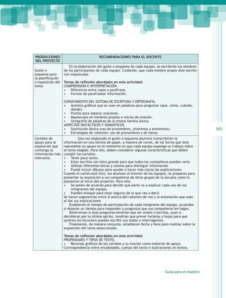 PRODUCCIONES                             RECOMENDACIONES PARA EL DOCENTE
DEL PROYECTO
                      En la elaboración del guión o esquema de cada equipo, se escribirán los nombres
Guión o            de los participantes de cada equipo. Cuidando, que cada nombre propio este escrito
esquema para       con mayúsculas.
la planificación
o exposición del   Temas de reflexión abordados en esta actividad:
tema.	             COMPRENSIÓN E INTERPRETACIÓN.
.                  •	 Diferencia entre copia y paráfrasis.
                   •	 Formas de parafrasear información.

                   CONOCIMIENTO DEL SISTEMA DE ESCRITURA Y ORTOGRAFÍA.
                   •	 Acentos gráficos que se usan en palabras para preguntar (qué, cómo, cuándo,
                       dónde).
                   •	 Puntos para separar oraciones.
                   •	 Mayúsculas en nombres propios e inicios de oración.
                   •	 Ortografía de palabras de la misma familia léxica.
                   ASPECTOS SINTÁCTICOS Y SEMÁNTICOS.
                   •	 Sustitución léxica (uso de pronombres, sinónimos y antónimos).                        305
                   •	 Estrategias de cohesión: uso de pronombres y de nexos.
Carteles de           	Una vez elaborado el guión o esquema alumnos transcribirán la
apoyo para la      información en una lámina de papel, a manera de cartel, de tal forma que éste
exposición que     represente un apoyo en el momento en que cada equipo exponga su trabajo sobre
contenga la        el tema elegido. Para ello, deben considerar algunas características que deben
información más    cumplir los carteles:
relevante.         •	 Tener poco texto.
                   •	 Estar escritos con letra grande para que todos los compañeros puedan verlo
                   •	 Utilizar diferentes letras y colores para distinguir información
                   •	 Puede incluir dibujos para ayudar a hacer más claras las explicaciones.
                   Cuando el cartel esté listo, los alumnos al interior de los equipos, se preparan para
                   presentar su exposición a sus compañeros de otros grupos de la escuela como lo
                   planearon al inicio del proyecto. Para ello:
                   •	 Se ponen de acuerdo para decidir qué parte va a explicar cada uno de los
                        integrantes del equipo.
                   •	 Pueden ensayar para estar seguros de lo que van a decir.
                   Se hacen sugerencias entre sí acerca del volumen de voz y la entonación que usan
                   al dar sus explicaciones
                       Establecen el tiempo de participación de cada integrante del equipo, acuerdan
                   si dejarán un tiempo para responder a preguntas que sus compañeros les hagan.
                       Determinan si esas preguntas tendrían que ser orales o escritas, pues si
                   decidieran por la última opción, tendrían que prever tarjetas u hojas para que
                   quiénes los escuchen puedan escribir sus dudas o interrogantes.
                       Finalmente, de manera conjunta, establecen fecha y hora para realizar sobre la
                   exposición del tema seleccionado.

                   Temas de reflexión abordados en esta actividad:
                   PROPIEDADES Y TIPOS DE TEXTO.
                   •	 Recursos gráficos de los carteles y su función como material de apoyo.
                   Correspondencia entre encabezado, cuerpo del texto e ilustraciones en textos.




                                                                                    Guías para el maestro
 