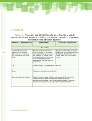 Ejemplo 1:

          Bloque II. Problemas que comprenden la identificación y uso de
      fracciones de una magnitud continua que involucra además, el proceso
                         reversible de la partición del todo.
       APRENDIZAJES ESPERADOS              ESTÁNDARES                  CONTENIDO DISCIPLINAR


                                              BLOQUE II
      Identifica fracciones de    Resolver problemas de suma y      Representación de fracciones de
348   magnitudes continuas o      resta utilizando los diferentes   magnitudes continuas (superficies
      determina qué fracción de   aspectos de estas operaciones,    de figuras). Identificación de la
      una magnitud es una parte   por ejemplo, la adición como      unidad, dada una fracción de la
      dada.	                      una combinación de conjuntos      misma.
                                  o un incremento y la resta
                                  como sustracción que marca la
                                  diferencia.

      Eje:                        Sentido numérico y pensamiento algebraico.


      Tema:                       Resolución de problemas numéricos.



      Competencias matemáticas:   Resolver problemas que implican la comparación de fracciones
                                  en situaciones de medición y división, mediante diversos
                                  procedimientos, Validar procedimientos y resultados, Comunicar
                                  información matemática, Manejar técnicas eficientemente.




      Programas de estudio 2011
 