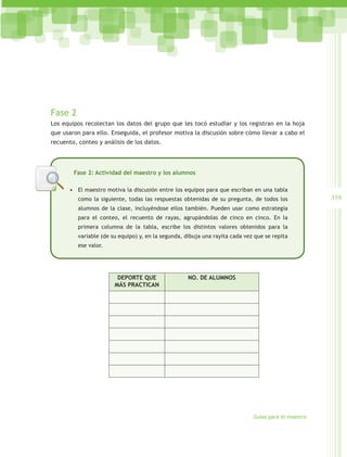 Fase 2
Los equipos recolectan los datos del grupo que les tocó estudiar y los registran en la hoja
que usaron para ello. Enseguida, el profesor motiva la discusión sobre cómo llevar a cabo el
recuento, conteo y análisis de los datos.




        Fase 2: Actividad del maestro y los alumnos

      •	 El maestro motiva la discusión entre los equipos para que escriban en una tabla
          como la siguiente, todas las respuestas obtenidas de su pregunta, de todos los              359
          alumnos de la clase, incluyéndose ellos también. Pueden usar como estrategia
          para el conteo, el recuento de rayas, agrupándolas de cinco en cinco. En la
          primera columna de la tabla, escribe los distintos valores obtenidos para la
          variable (de su equipo) y, en la segunda, dibuja una rayita cada vez que se repita
          ese valor.




                         DEPORTE QUE                NO. DE ALUMNOS
                        MÁS PRACTICAN




                                                                              Guías para el maestro
 