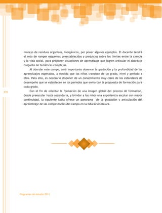 manejo de residuos orgánicos, inorgánicos, por poner algunos ejemplos. El docente tendrá
         el reto de romper esquemas preestablecidos y prejuicios sobre los límites entre la ciencia
         y la vida social, para proponer situaciones de aprendizaje que logren articular el abordaje
         conjunto de temáticas complejas.
              Al abordar este campo, será importante observar la gradación y la profundidad de los
         aprendizajes esperados, a medida que los niños transitan de un grado, nivel y periodo a
         otro. Para ello, es necesario disponer de un conocimiento muy claro de los estándares de
         desempeño que se establecen en los periodos que enmarcan la propuesta de formación para
         cada grado.
370           Con el fin de orientar la formación de una imagen global del proceso de formación,
         desde preescolar hasta secundaria, y brindar a los niños una experiencia escolar con mayor
         continuidad, la siguiente tabla ofrece un panorama     de la gradación y articulación del
         aprendizaje de las competencias del campo en la Educación Básica.




      Programas de estudio 2011
 