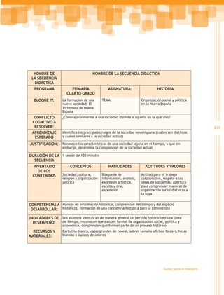 NOMBRE DE                           NOMBRE DE LA SECUENCIA DIDÁCTICA
 LA SECUENCIA
  DIDÁCTICA
   PROGRAMA             PRIMARIA                 ASIGNATURA:                     HISTORIA
                      CUARTO GRADO
  BLOQUE IV.       La formación de una       TEMA:                    Organización social y política
                   nueva sociedad: El                                 en la Nueva España
                   Virreinato de Nueva
                   España
   CONFLICTO       ¿Cómo aproximarme a una sociedad distinta a aquella en la que vivo?
  COGNITIVO A
   RESOLVER:                                                                                                 419
 APRENDIZAJE       Identifica los principales rasgos de la sociedad novohispana (cuáles son distintos
  ESPERADO         y cuáles similares a la sociedad actual)

JUSTIFICACIÓN:     Reconoce las características de una sociedad lejana en el tiempo, y que sin
                   embargo, determina la composición de la sociedad actual

DURACIÓN DE LA 1 sesión de 120 minutos
  SECUENCIA
  INVENTARIO            CONCEPTOS                HABILIDADES             ACTITUDES Y VALORES
    DE LOS
  CONTENIDOS       Sociedad, cultura,        Búsqueda de              Actitud para el trabajo
                   religión y organización   información, análisis,   colaborativo, respeto a las
                   política                  expresión artística,     ideas de los demás, apertura
                                             escrita y oral,          para comprender maneras de
                                             exposición               organización social distintas a
                                                                      la suya


COMPETENCIAS A Manejo de información histórica, comprensión del tiempo y del espacio
 DESARROLLAR: históricos, formación de una conciencia histórica para la convivencia

INDICADORES DE Los alumnos identifican de manera general un periodo histórico en una línea
  DESEMPEÑO:   de tiempo, reconocen que existen formas de organización social, política y
                   económica, comprenden que forman parte de un proceso histórico
  RECURSOS Y       Cartulina blanca, cajas grandes de cereal, sobres tamaño oficio o folders, hojas
MATERIALES:	       blancas y lápices de colores




                                                                                     Guías para el maestro
 