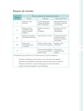 Bloques de estudio

                                     P rácticas   sociales del lenguaje por ámbito
  B loque
                          E studio                        L iteratura              P articipación    social


                Exponer un tema                   Escribir trabalenguas          Elaborar descripciones
     I          de interés.                       y juegos de palabras           de trayectos a partir del
                                                  para su publicación.           uso de croquis.

                Elaborar un texto                 Escribir narraciones a         Escribir un instructivo
                monográfico sobre                 partir                         para elaborar
     II
                pueblos originarios               de refranes.                   manualidades.
                de México.

                Realizar una entrevista           Leer poemas en voz alta.       Analizar la información
                para ampliar información.                                        de productos para
    III
                                                                                 favorecer el consumo
                                                                                 responsable.

                Escribir notas                    Escribir un relato a partir    Explorar y llenar
    IV          enciclopédicas para               de narraciones mexicanas.      formularios.
                su consulta.
                                                                                                              43
                                                  Conocer datos biográficos      Escribir notas
     V                                            de un autor de la literatura   periodísticas para
                                                  infantil o juvenil.            publicar.

Competencias que se favorecen con el desarrollo de los proyectos didácticos:

          •	Emplear el lenguaje para comunicarse y como instrumento para aprender.
          •	Identificar las propiedades del lenguaje en diversas situaciones comunicativas.
          •	Analizar la información y emplear el lenguaje para la toma de decisiones.
          •	Valorar la diversidad lingüística y cultural de México.
 