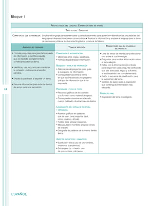 Bloque I

                                                 Práctica   social del lenguaje:    Exponer   un tema de interés

                                                                  Tipo   textual:   Expositivo

     Competencias   que se favorecen:  Emplear el lenguaje para comunicarse y como instrumento para aprender • Identificar las propiedades del
                                      lenguaje en diversas situaciones comunicativas • Analizar la información y emplear el lenguaje para la toma
                                      de decisiones • Valorar la diversidad lingüística y cultural de México

                                                                                                                   Producciones     para el desarrollo
                Aprendizajes   esperados                             Temas   de reflexión
                                                                                                                                del proyecto

     •	Formula preguntas para guiar la búsqueda       Comprensión    e interpretación                        •	Lista de temas de interés para seleccionar
       de información e identifica aquella            •	Diferencia entre copia y paráfrasis.                   uno sobre el cual investigar.
       que es repetida, complementaria                •	Formas de parafrasear información.                   •	Preguntas para recabar información sobre
       o irrelevante sobre un tema.                                                                            el tema elegido.
                                                      Búsqueda    y manejo de información                    •	Notas con la información encontrada
     •	Identifica y usa recursos para mantener                                                                 para responder cada pregunta (verificando
       la cohesión y coherencia al escribir           •	Elaboración de preguntas para guiar
                                                                                                               que sea adecuada, lógica y suficiente,
       párrafos.                                        la búsqueda de información.
                                                                                                               si está repetida o es complementaria).
                                                      •	Correspondencia entre la forma
                                                                                                             •	Guión o esquema de planificación para
     •	Emplea la paráfrasis al exponer un tema.         en que está redactada una pregunta
                                                                                                               la exposición del tema.
                                                        y el tipo de información que le da
                                                                                                             •	Carteles de apoyo para la exposición
     •	Resume información para redactar textos          respuesta.
                                                                                                               que contenga la información más
       de apoyo para una exposición.                                                                           relevante.
44                                                    Propiedades    y tipos de texto

                                                      •	Recursos gráficos de los carteles                    Producto   final
                                                        y su función como material de apoyo.
                                                                                                             •	Exposición del tema investigado.
                                                      •	Correspondencia entre encabezado,
                                                        cuerpo del texto e ilustraciones en textos.

                                                      Conocimiento    del sistema de escritura
                                                      y ortografía

                                                      •	Acentos gráficos en palabras
                                                        que se usan para preguntar (qué,
                                                        cómo, cuándo, dónde).
                                                      •	Puntos para separar oraciones.
                                                      •	Mayúsculas en nombres propios e inicio
                                                        de oración.
                                                      •	Ortografía de palabras de la misma familia
                                                        léxica.

                                                      Aspectos    sintácticos y semánticos

                                                      •	Sustitución léxica (uso de pronombres,
                                                        sinónimos y antónimos).
                                                      •	Estrategias de cohesión: uso
                                                        de pronombres y de nexos.




     ESPAÑOL
 