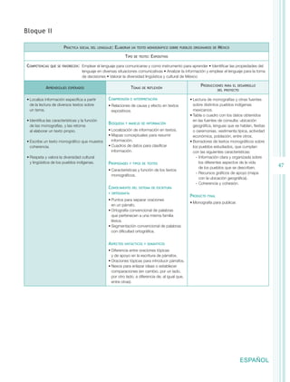 Bloque II

                       Práctica   social del lenguaje:   Elaborar   un texto monográfico sobre pueblos originarios de   México
                                                              Tipo   de texto:   Expositivo

Competencias   que se favorecen:  Emplear   el lenguaje para comunicarse y como instrumento para aprender • Identificar las propiedades del
                                   lenguaje en diversas situaciones comunicativas • Analizar la información y emplear el lenguaje para la toma
                                   de decisiones • Valorar la diversidad lingüística y cultural de México

                                                                                                           Producciones     para el desarrollo
            Aprendizajes   esperados                                Temas   de reflexión
                                                                                                                        del proyecto


•	Localiza información específica a partir         Comprensión      e interpretación                 •	Lectura de monografías y otras fuentes
  de la lectura de diversos textos sobre           •	Relaciones de causa y efecto en textos            sobre distintos pueblos indígenas
  un tema.                                           expositivos.                                      mexicanos.
                                                                                                     •	Tabla o cuadro con los datos obtenidos
•	Identifica las características y la función                                                          en las fuentes de consulta: ubicación
                                                   Búsqueda   y manejo de información
  de las monografías, y las retoma                                                                     geográfica, lenguas que se hablan, fiestas
  al elaborar un texto propio.                     •	Localización de información en textos.            o ceremonias, vestimenta típica, actividad
                                                   •	Mapas conceptuales para resumir                   económica, población, entre otros.
•	Escribe un texto monográfico que muestra           información.                                    •	Borradores de textos monográficos sobre
  coherencia.                                      •	Cuadros de datos para clasificar                  los pueblos estudiados, que cumplan
                                                     información.                                      con las siguientes características:
•	Respeta y valora la diversidad cultural                                                                -- Información clara y organizada sobre
  y lingüística de los pueblos indígenas.          Propiedades                                              los diferentes aspectos de la vida
                                                                  y tipos de textos
                                                                                                            de los pueblos que se describen.        47
                                                   •	Características y función de los textos
                                                                                                         -- Recursos gráficos de apoyo (mapa
                                                     monográficos.
                                                                                                            con la ubicación geográfica).
                                                                                                         -- Coherencia y cohesión.
                                                   Conocimiento     del sistema de escritura
                                                   y ortografía
                                                                                                     Producto   final
                                                   •	Puntos para separar oraciones
                                                                                                     •	Monografía para publicar.
                                                     en un párrafo.
                                                   •	Ortografía convencional de palabras
                                                     que pertenecen a una misma familia
                                                     léxica.
                                                   •	Segmentación convencional de palabras
                                                     con dificultad ortográfica.


                                                   Aspectos   sintácticos y semánticos

                                                   •	Diferencia entre oraciones tópicas
                                                     y de apoyo en la escritura de párrafos.
                                                   •	Oraciones tópicas para introducir párrafos.
                                                   •	Nexos para enlazar ideas o establecer
                                                     comparaciones (en cambio, por un lado,
                                                     por otro lado, a diferencia de, al igual que,
                                                     entre otras).




                                                                                                                                     ESPAÑOL
 