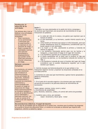Planificación: El
          desarrollo de las
          actividades                   Sesión 3
                                        1.Recupere los casos planteados en la sesión de inicio y proponga a
          Las sesiones dos y tres se    los alumnos que improvisen una secuencia de movimientos en la que
          dedican a las actividades     interpreten sin palabras:
          motrices con dos
          finalidades:                       a)	 la caída del niño en la zanja y los gestos que expresen que se
          •	 Tener conciencia                    lesionó el tobillo,
               de los sentimientos           b)	 al niño lesionado y a su hermano, cuando intenta sacarlo de la
               y emociones que                   zanja,
               se experimentan y             c)	 cómo tendría el hermano que apoyar al niño lesionado, para que
               se expresan en una                puedan desplazarse hacia el campamento considerando que no
               situación de riesgo, y            puede apoyar el pie lastimado,
          •	 Poner a prueba sus              d)	 a la mujer y a la niña, jaloneando la primera y tratando de
               habilidades motrices              zafarse la segunda,
               para ejecutar                 e)	 a los bomberos intentando abrirse paso con las hachas y la
               movimientos o                     manguera, y esquivando el fuego en el lugar del incendio,
               desplazamientos               f)	 a los bomberos cayendo por el impacto de la explosión,
486            que puedan serles             g)	 al dueño quejándose por el dolor que le produce la viga que
               útiles para prevenir o            aprisiona sus piernas, y a los bomberos tratando de remover la
               afrontar situaciones              viga, y
               de riesgo.                    h)	 a los bomberos tratando de sacar al hombre del lugar del fuego
                                                 (consideren que no pueden desplazarse erguidos, por lo que
          Nociones y procesos                    tendrán que reptar).
          formativos
                                        2. Solicite al grupo una heteroevaluación en la que señalen si los
          La conciencia y el control    intérpretes lograron recrear y expresar las situaciones señaladas en la
          de sí son elementos           actividad anterior.
          que fortalecen el
          autoconocimiento              3. Comenten en cada caso qué movimientos o gestos fueron apropiados o
          en las actividades de         debieron enfatizarse.
          desarrollo, mediante          Sesión 4
          el reconocimiento y
          expresión de emociones,       1. En el patio de la escuela organice a los alumnos para que realicen
          sentimientos y                secuencias de acuerdo a los patrones básicos de movimientos de
          potencialidades que           locomoción:
          se ponen en juego en
          situaciones de riesgo.        reptar, gatear, caminar, trotar, correr y saltar;
          Dicho autoconocimiento        y movimientos de estabilidad:
          se fortalece también a        giros, flexiones, balanceo, caídas y el control del centro de gravedad.
          través de la identificación
          de las habilidades y          2. Combine unos y otros, por ejemplo:
          destrezas motrices, con       •	      reptar –levantarse y hacer giros – trotar
          lo que se avanza en la
          construcción del esquema
          corporal.
          Recomendaciones didácticas. El papel del docente
          Por el tipo de actividades que se realizarán en la sesión tres, conviene que el profesor las programe
          de acuerdo al horario de educación física, y si existe en la escuela un docente que imparta esta
          asignatura, solicite su asesoría y apoyo.




      Programas de estudio 2011
 