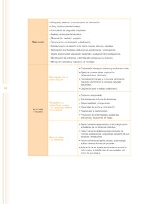 •	Búsqueda, selección y comunicación de información.
                    •	Uso y construcción de modelos.
                    •	Formulación de preguntas e hipótesis.
                    •	Análisis e interpretación de datos.
                    •	Observación, medición y registro.
     H abilidades   •	Comparación, contrastación y clasificación.
                    •	Establecimiento de relación entre datos, causas, efectos y variables.
                    •	Elaboración de inferencias, deducciones, predicciones y conclusiones.
                    •	Diseño experimental, planeación, desarrollo y evaluación de investigaciones.
                    •	Identificación de problemas y distintas alternativas para su solución.
                    •	Manejo de materiales y realización de montajes.


                                                      •	Curiosidad e interés por conocer y explicar el mundo.
                                                      •	Apertura a nuevas ideas y aplicación
                                                        del escepticismo informado.
                    Relacionados  con la
                    ciencia escolar                   •	Honestidad al manejar y comunicar información
                                                        respecto a fenómenos y procesos naturales
                                                        estudiados.
88                                                    •	Disposición para el trabajo colaborativo.


                                                      •	Consumo responsable.
                                                      •	Autonomía para la toma de decisiones.
                    Vinculados  a la                  •	Responsabilidad y compromiso.
                    promoción de la salud
                    y el cuidado del ambiente         •	Capacidad de acción y participación.
     A ctitudes     en la sociedad
      y valores                                       •	Respeto por la biodiversidad.
                                                      •	Prevención de enfermedades, accidentes,
                                                        adicciones y situaciones de riesgo.


                                                      •	Reconocimiento de la ciencia y la tecnología como
                                                        actividades de construcción colectiva.
                                                      •	Reconocimiento de la búsqueda constante de
                                                        mejores explicaciones y soluciones, así como de sus
                    Hacia  la ciencia                   alcances y limitaciones.
                    y la tecnología
                                                      •	Reconocimiento de que la ciencia y la tecnología
                                                        aplican diversas formas de proceder.
                                                      •	Valoración de las aportaciones en la comprensión
                                                        del mundo y la satisfacción de necesidades, así
                                                        como de sus riesgos.
 