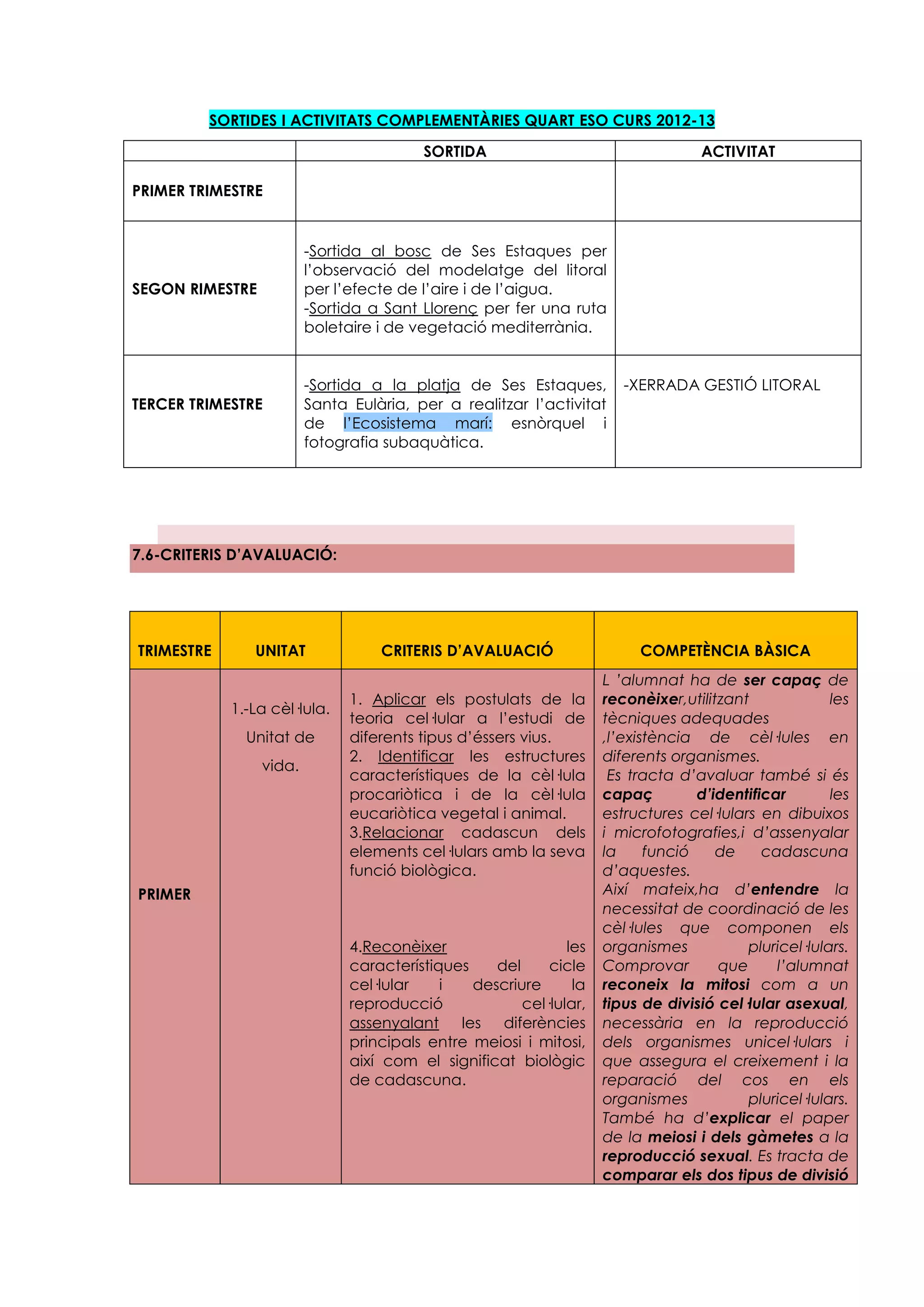 SORTIDES I ACTIVITATS COMPLEMENTÀRIES QUART ESO CURS 2012-13

                                         SORTIDA                                  ACTIVITAT

PRIMER TRIMESTRE


                         -Sortida al bosc de Ses Estaques per
                         l’observació del modelatge del litoral
SEGON RIMESTRE           per l’efecte de l’aire i de l’aigua.
                         -Sortida a Sant Llorenç per fer una ruta
                         boletaire i de vegetació mediterrània.


                         -Sortida a la platja de Ses Estaques,         -XERRADA GESTIÓ LITORAL
TERCER TRIMESTRE         Santa Eulària, per a realitzar l’activitat
                         de l’Ecosistema marí: esnòrquel i
                         fotografia subaquàtica.




7.6-CRITERIS D’AVALUACIÓ:




TRIMESTRE      UNITAT              CRITERIS D’AVALUACIÓ                  COMPETÈNCIA BÀSICA
                                                                    L ’alumnat ha de ser capaç de
                               1. Aplicar els postulats de la       reconèixer,utilitzant             les
            1.-La cèl·lula.
                               teoria cel·lular a l’estudi de       tècniques adequades
              Unitat de        diferents tipus d’éssers vius.       ,l’existència de cèl·lules en
                               2. Identificar les estructures       diferents organismes.
                 vida.
                               característiques de la cèl·lula       Es tracta d’avaluar també si és
                               procariòtica i de la cèl·lula        capaç         d’identificar       les
                               eucariòtica vegetal i animal.        estructures cel·lulars en dibuixos
                               3.Relacionar cadascun dels           i microfotografies,i d’assenyalar
                               elements cel·lulars amb la seva      la     funció    de     cadascuna
                               funció biològica.                    d’aquestes.
PRIMER                                                              Així mateix,ha d’entendre la
                                                                    necessitat de coordinació de les
                                                                    cèl·lules que componen els
                               4.Reconèixer                   les   organismes           pluricel·lulars.
                               característiques    del     cicle    Comprovar        que      l’alumnat
                               cel·lular    i   descriure      la   reconeix la mitosi com a un
                               reproducció             cel·lular,   tipus de divisió cel·lular asexual,
                               assenyalant les diferències          necessària en la reproducció
                               principals entre meiosi i mitosi,    dels organismes unicel·lulars i
                               així com el significat biològic      que assegura el creixement i la
                               de cadascuna.                        reparació del cos en els
                                                                    organismes           pluricel·lulars.
                                                                    També ha d’explicar el paper
                                                                    de la meiosi i dels gàmetes a la
                                                                    reproducció sexual. Es tracta de
                                                                    comparar els dos tipus de divisió
 